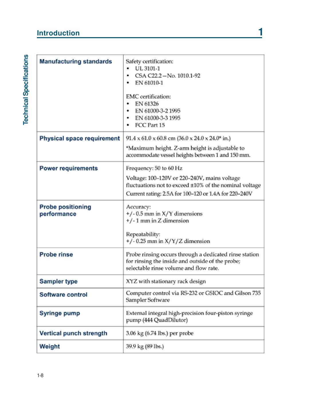 Gilson 215 manual Introduction 