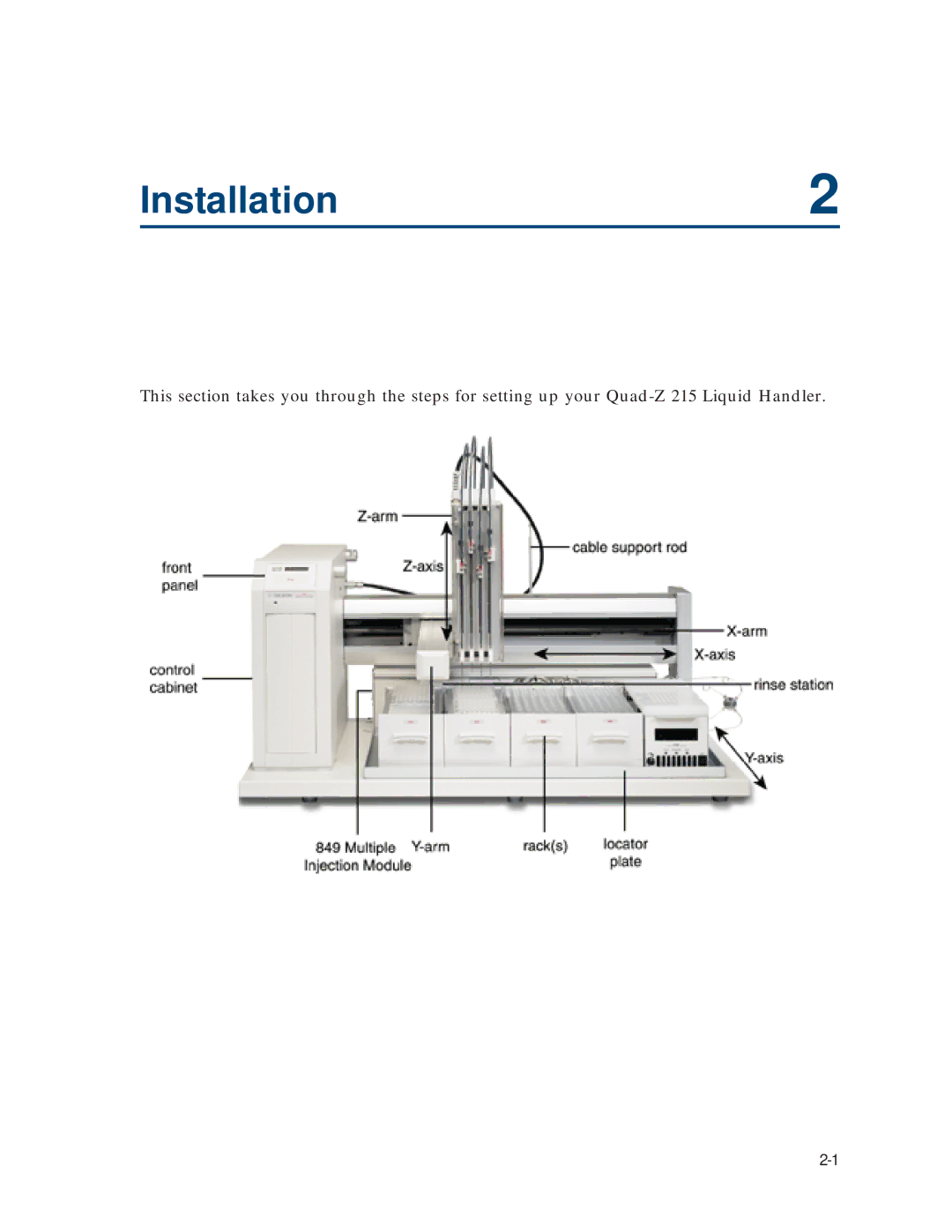 Gilson 215 manual Installation2 