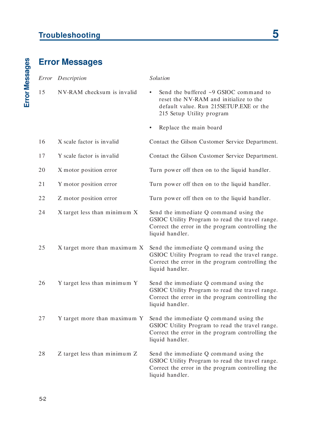 Gilson 215 manual Error Messages, Troubleshooting 