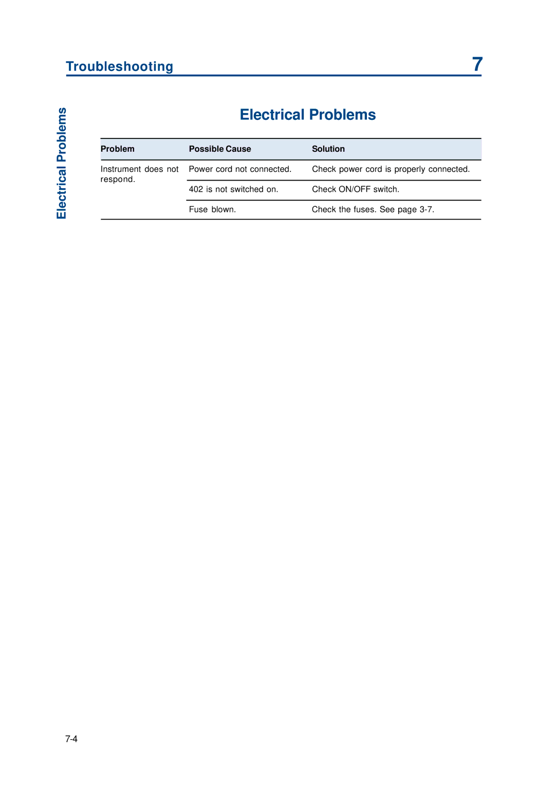 Gilson 402 manual Electrical Problems 