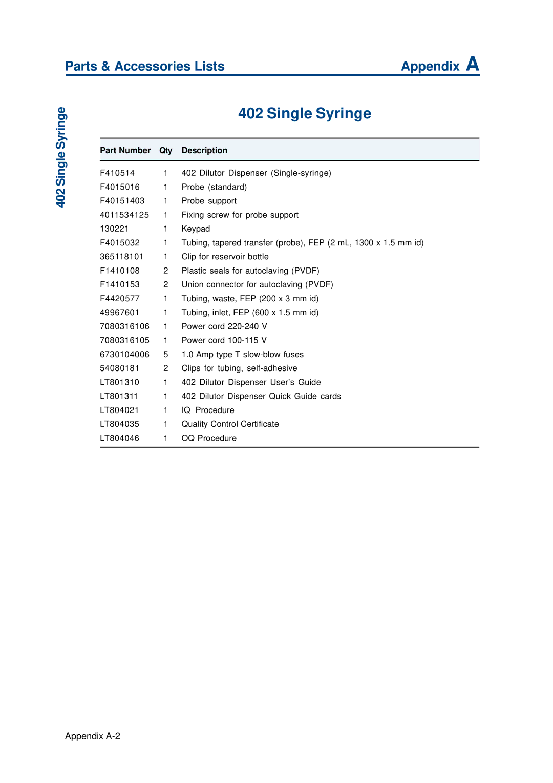 Gilson 402 manual Single Syringe, Parts & Accessories Lists Appendix a 