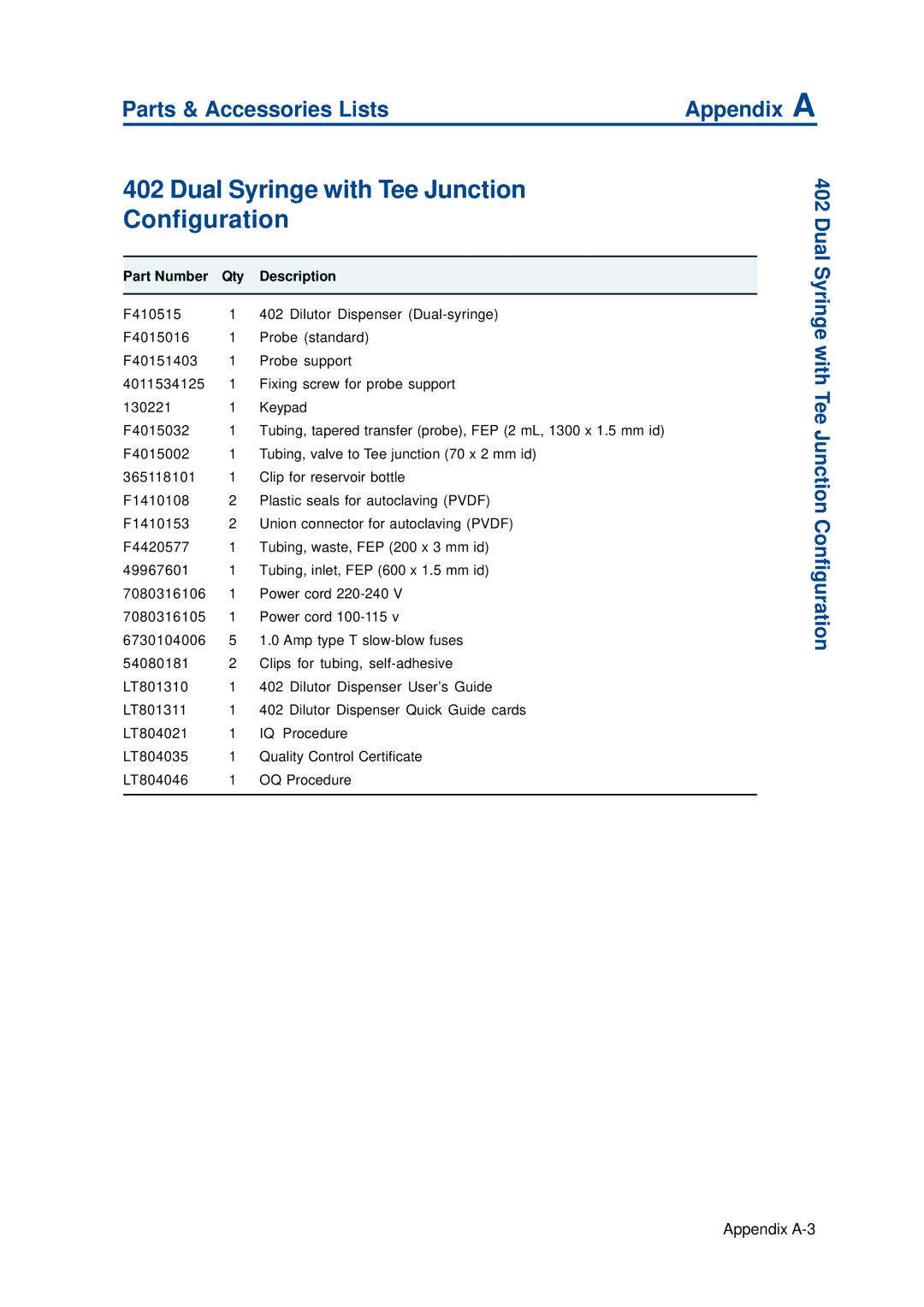 Gilson 402 manual Dual Syringe with Tee Junction Configuration 