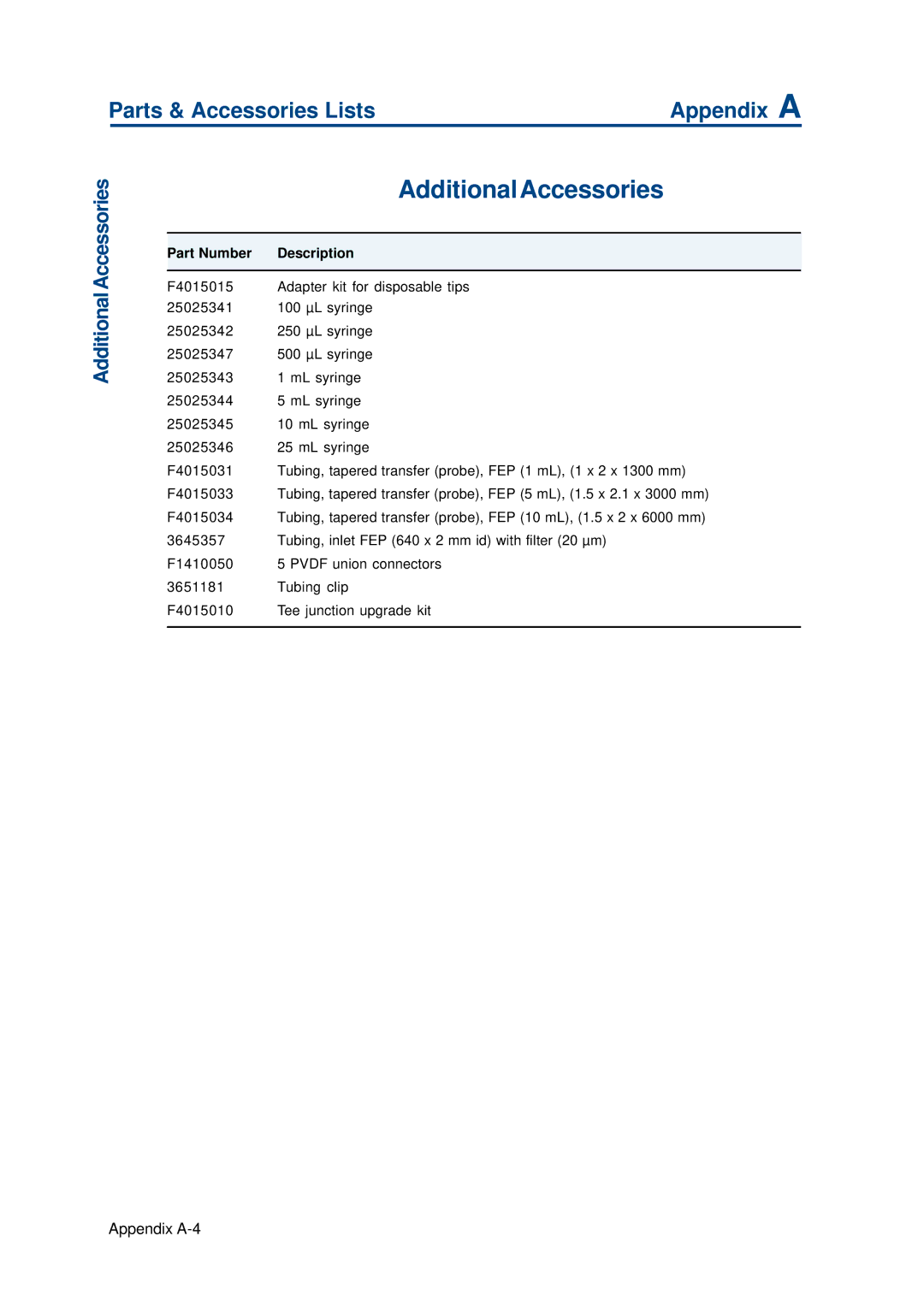 Gilson 402 manual AdditionalAccessories 