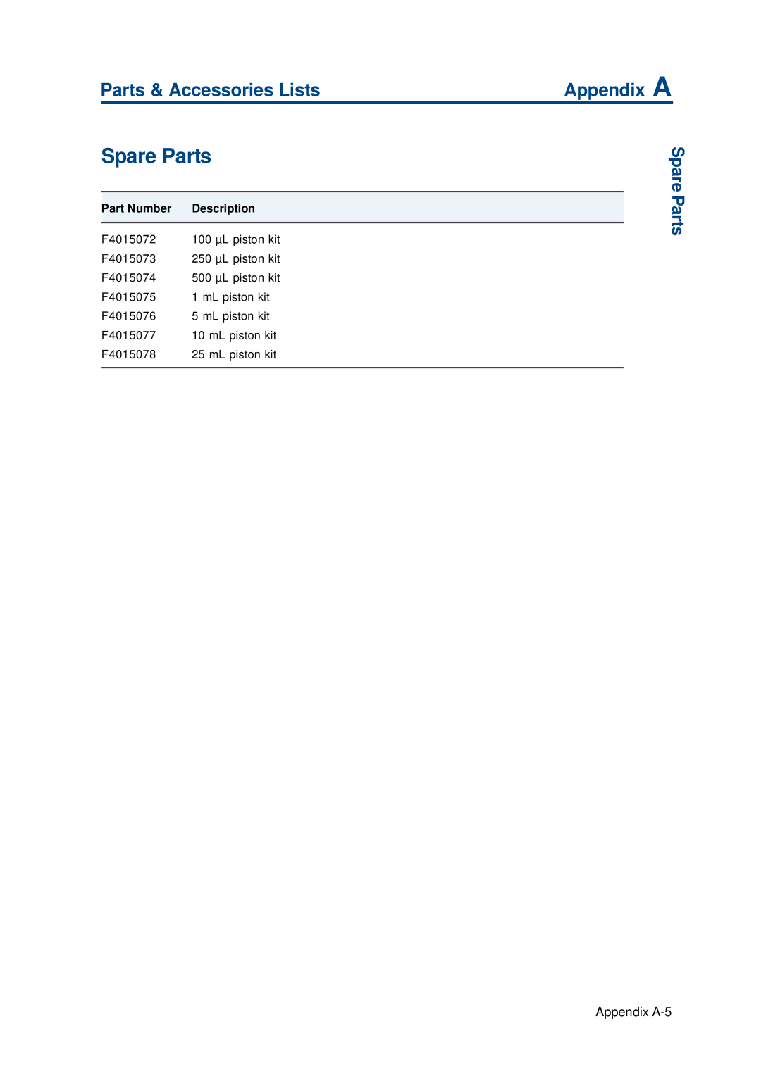 Gilson 402 manual Spare Parts, Parts & Accessories Lists 