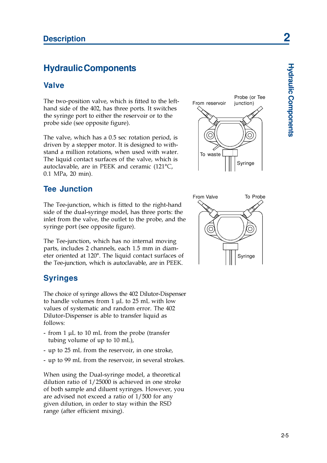 Gilson 402 manual Hydraulic Components, Valve, Tee Junction, Syringes 