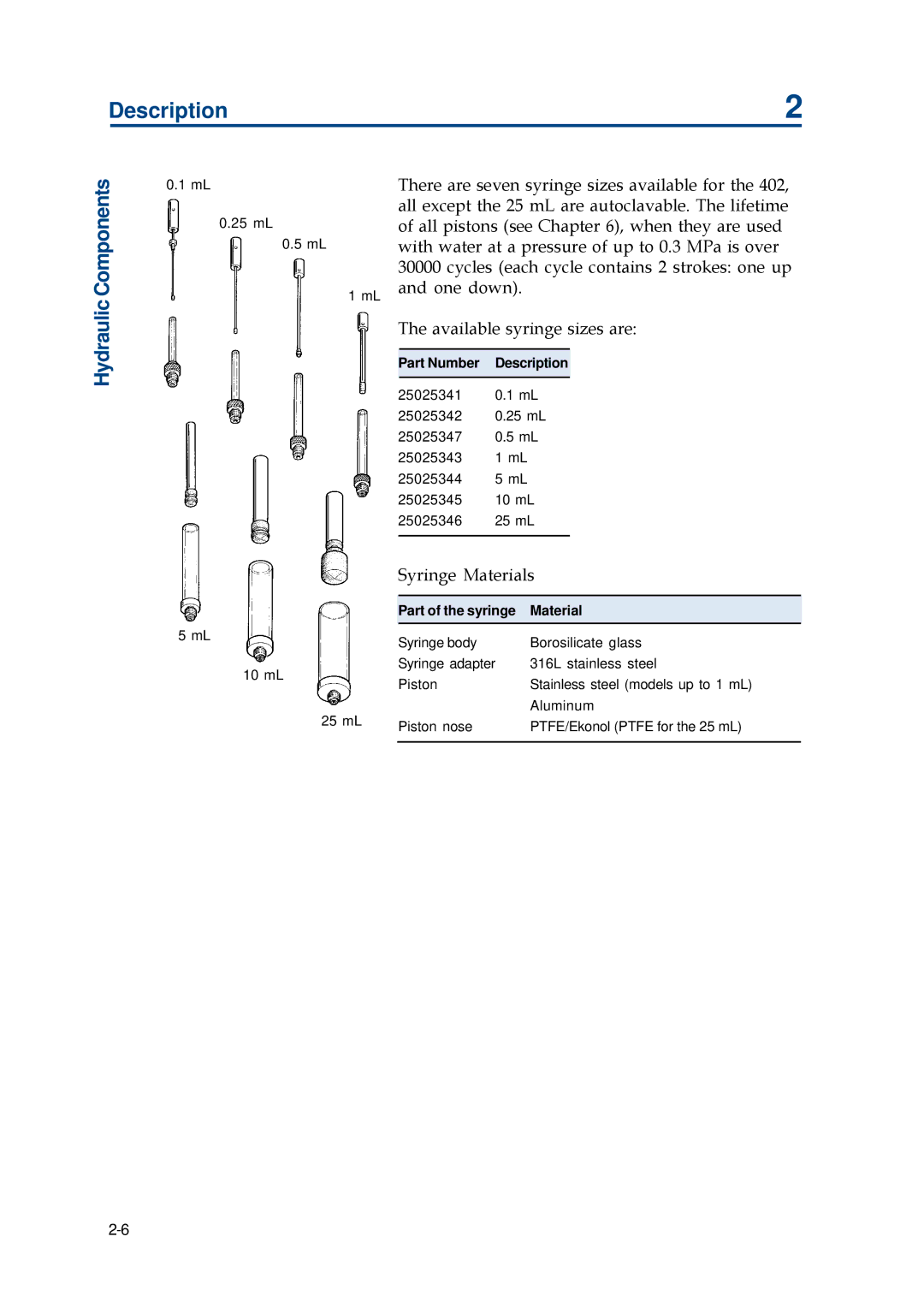 Gilson 402 manual There are seven syringe sizes available for 