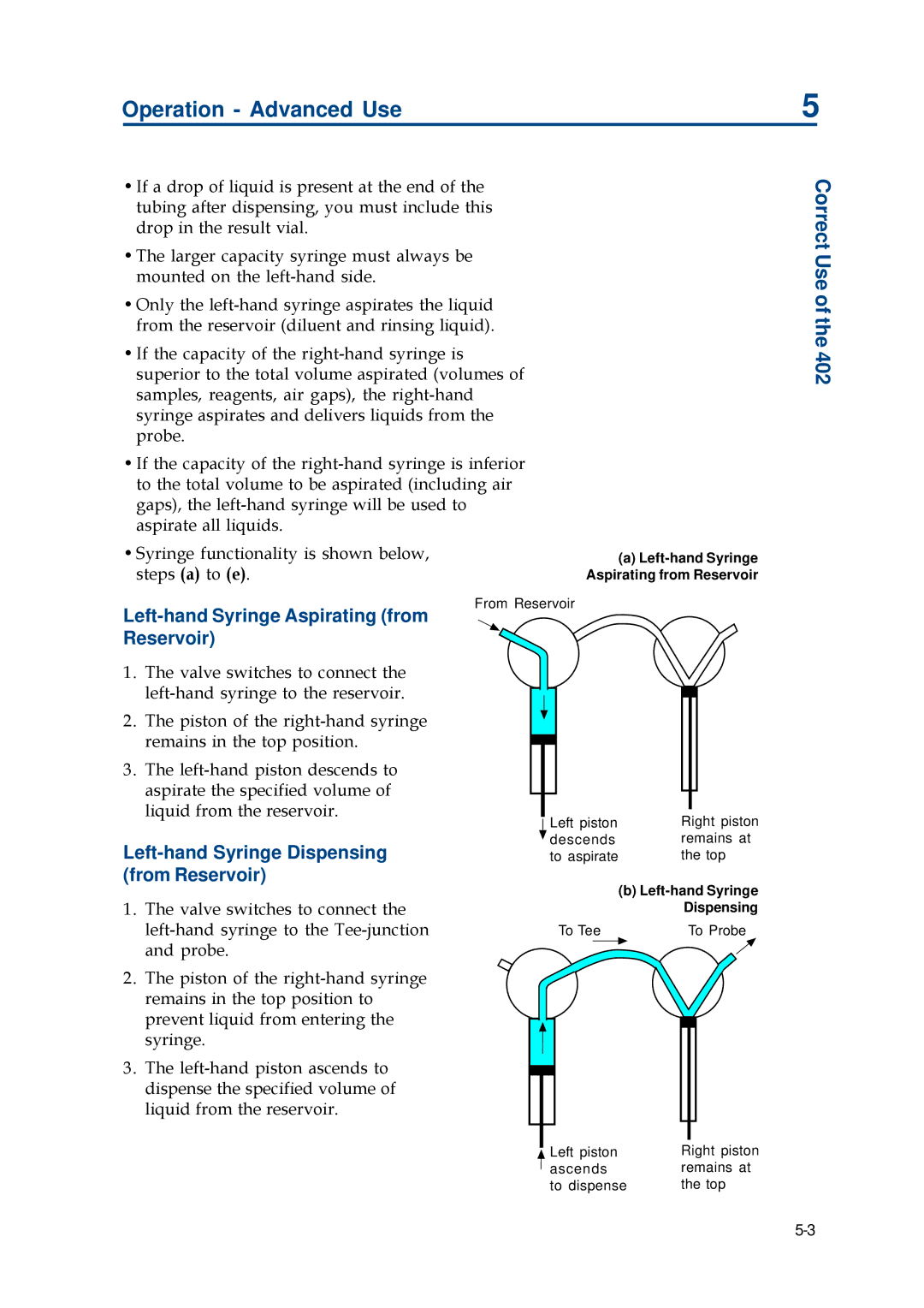 Gilson 402 manual Left-hand Syringe Aspirating from Reservoir, Left-hand Syringe Dispensing from Reservoir 