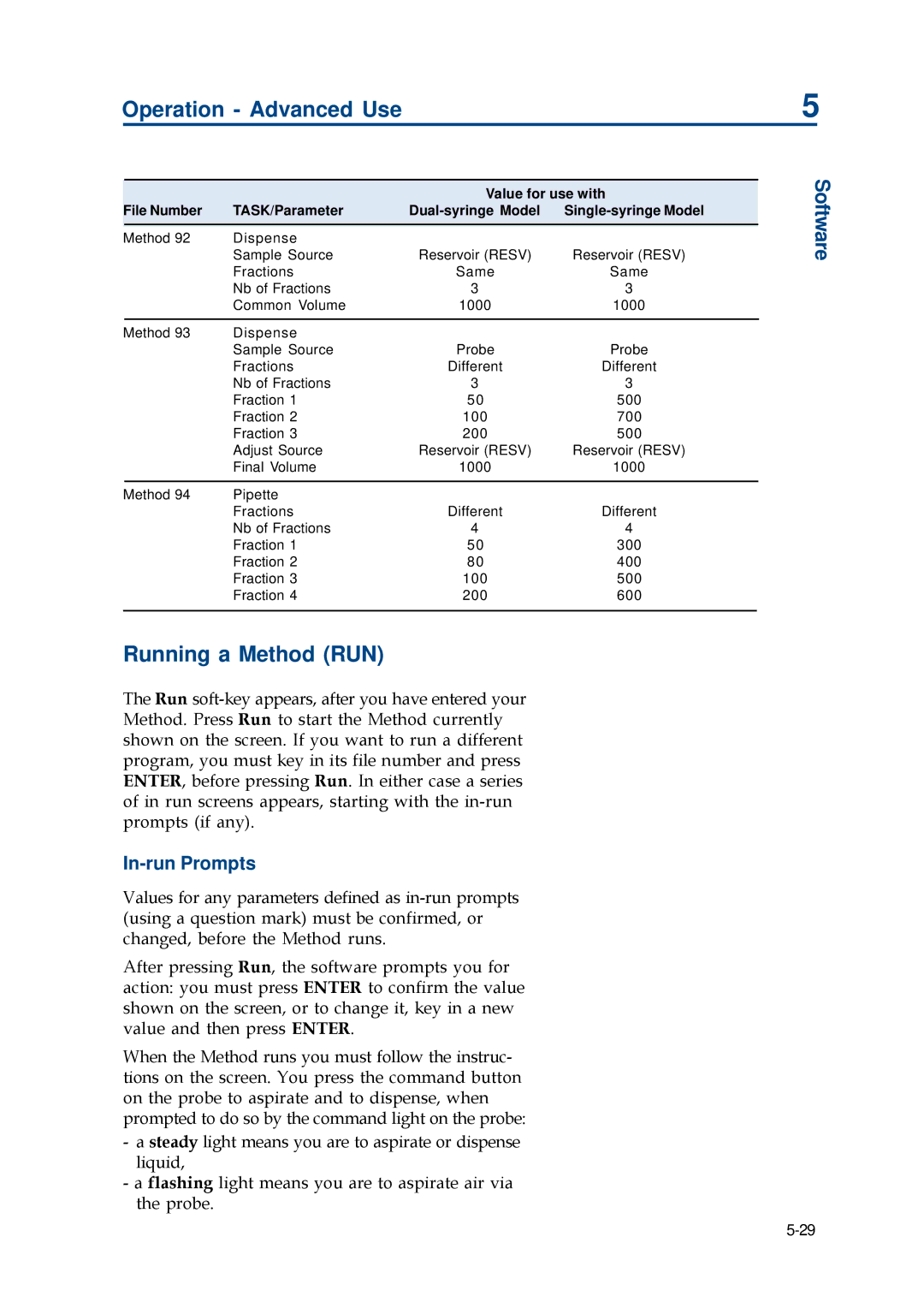 Gilson 402 manual Running a Method RUN 