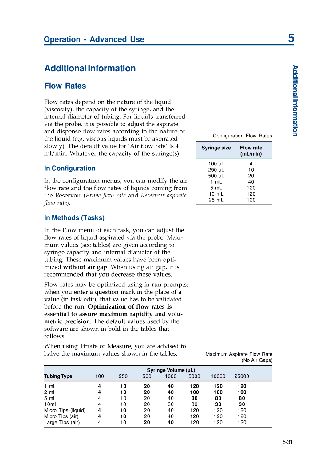 Gilson 402 manual Additional Information, Flow Rates, Configuration, Methods Tasks 