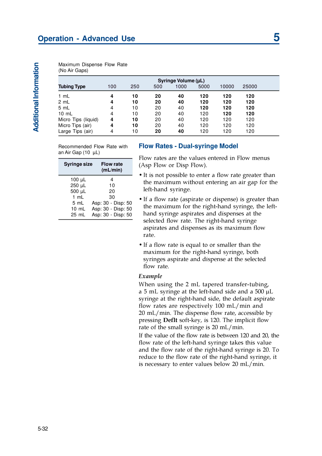 Gilson 402 manual Flow Rates Dual-syringe Model 