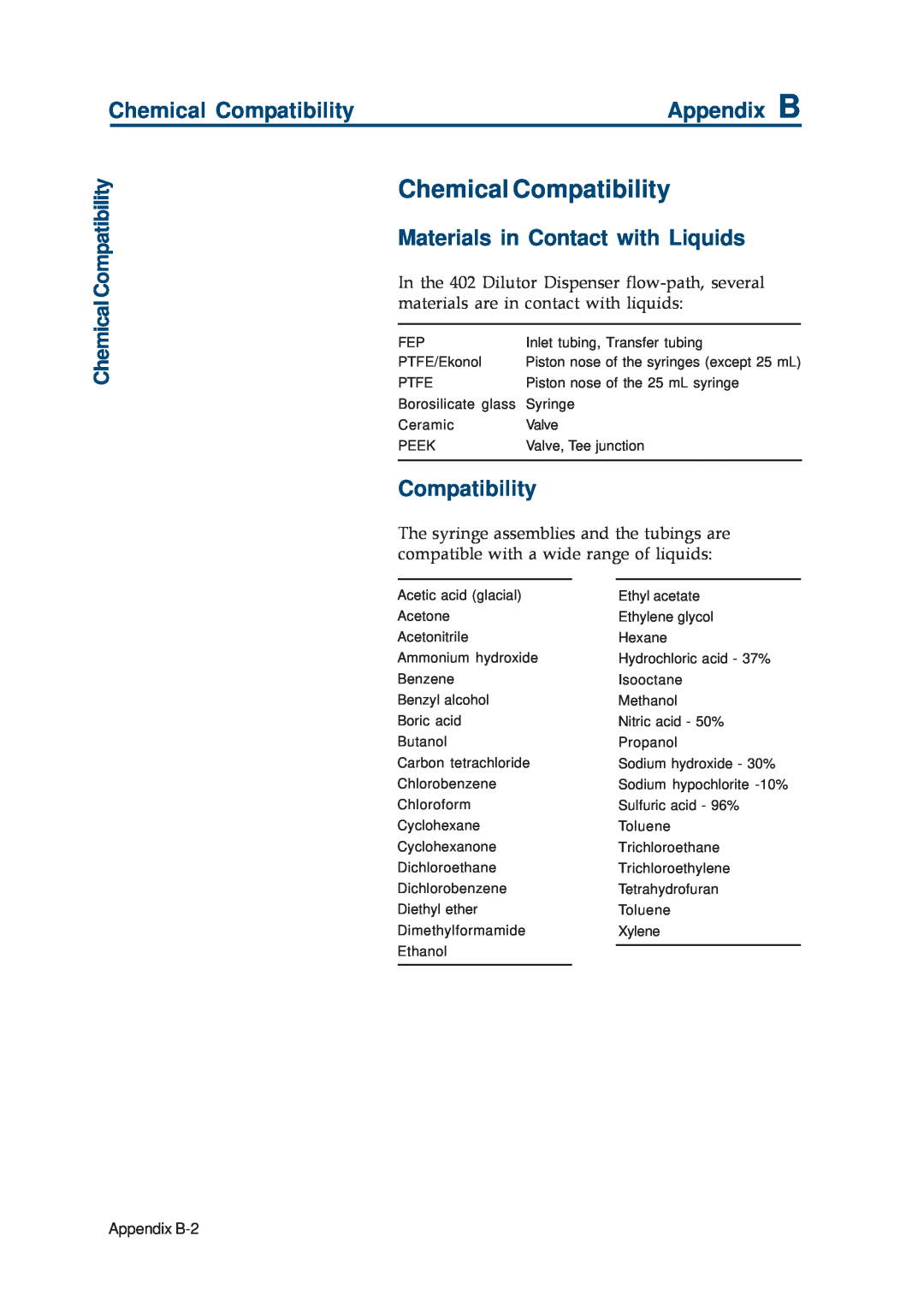 Gilson 402 manual Chemical Compatibility, Appendix B, Materials in Contact with Liquids 
