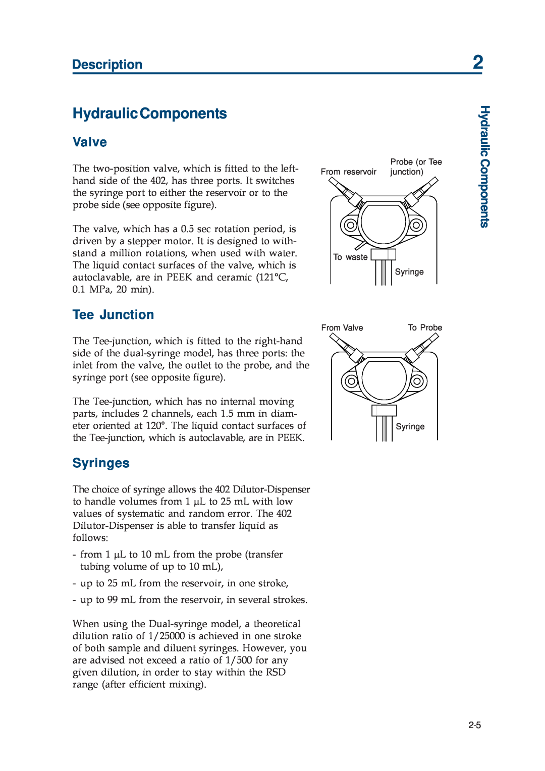 Gilson 402 manual Hydraulic Components, Valve, Tee Junction, Syringes, Description 