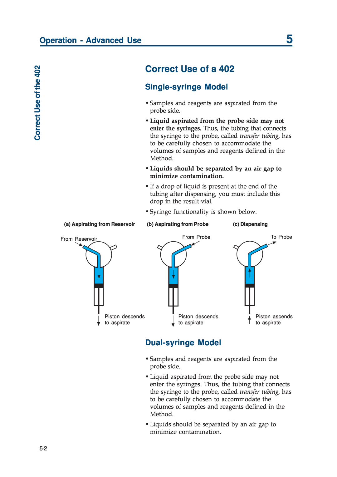 Gilson 402 manual Correct Use of a, Operation - Advanced Use, Correct Use of the, Single-syringe Model, Dual-syringe Model 