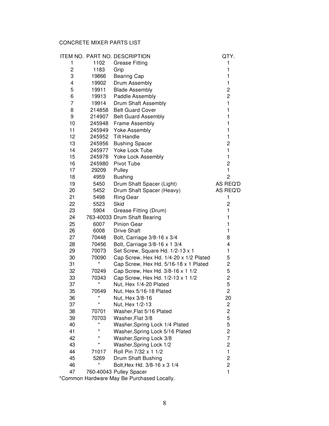 Gilson 59015C manual AS Reqd 