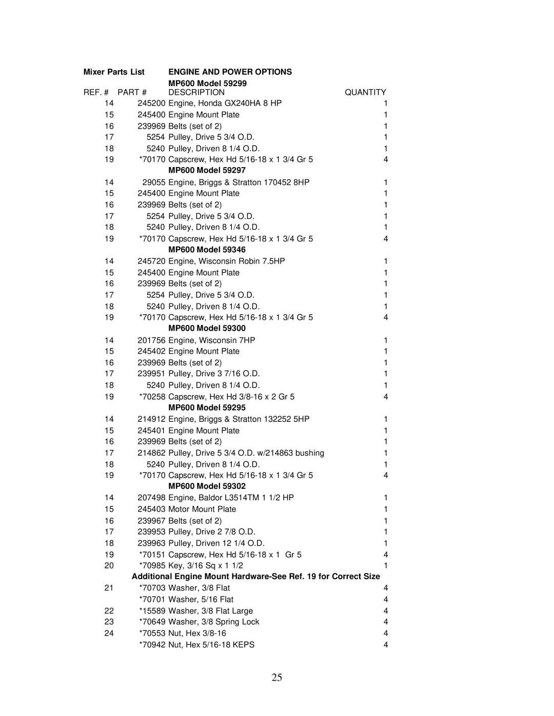 Gilson 600MP manual Engine and Power Options 