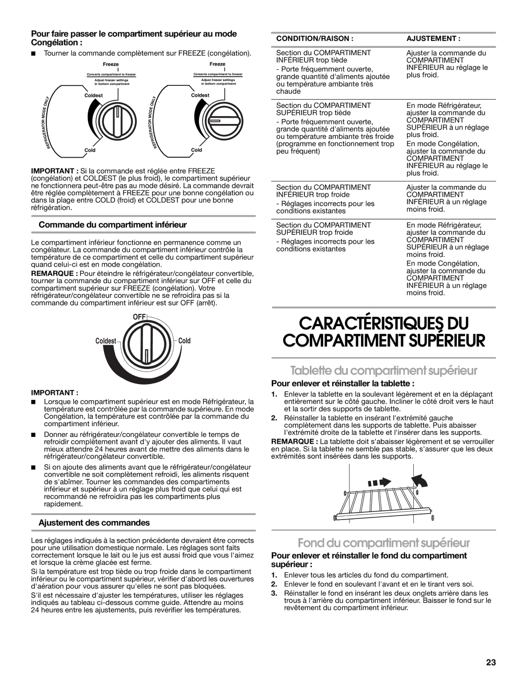 Gladiator Garageworks W10131407A Caractéristiques DU, Tablette du compartiment supérieur, Fond du compartiment supérieur 