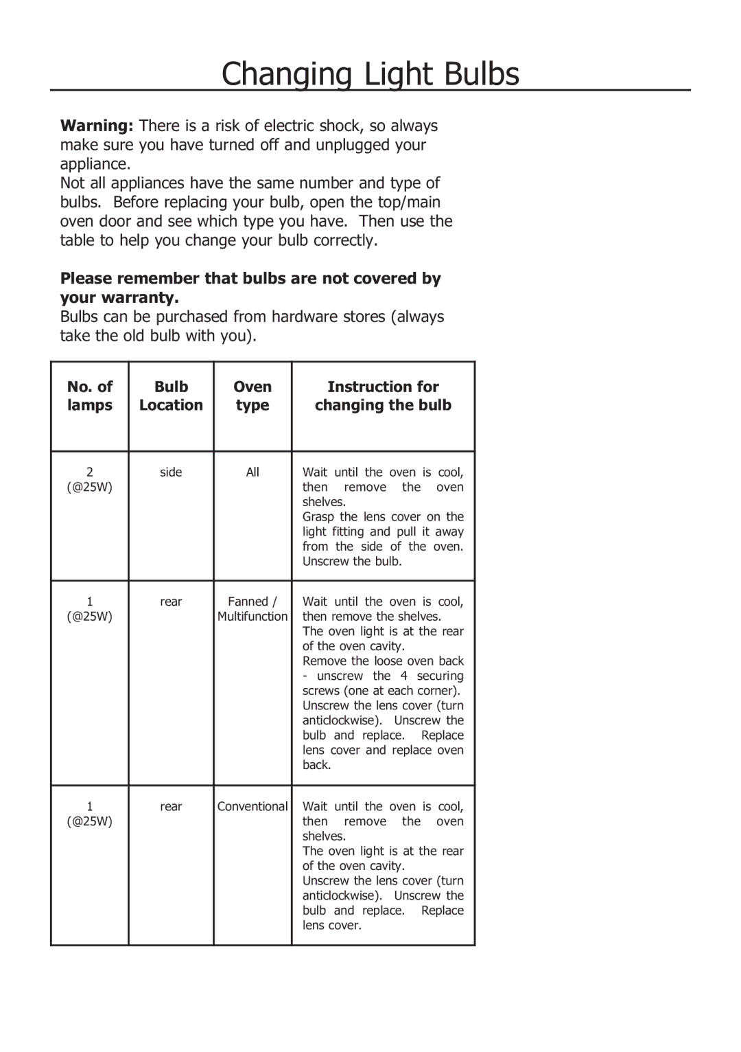 Glen Dimplex Home Appliances Ltd 110 GT Changing Light Bulbs, Please remember that bulbs are not covered by your warranty 