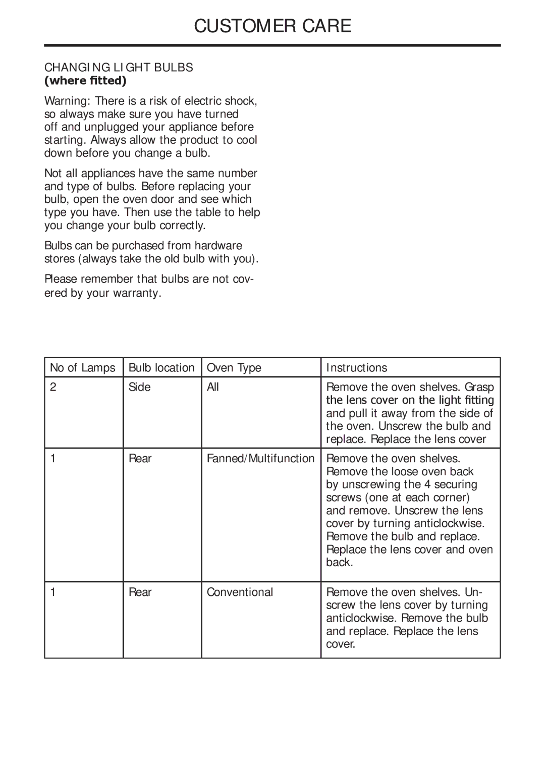 Glen Dimplex Home Appliances Ltd 82757900 manual Changing Light Bulbs where fitted, Pull it away from the side, Back 