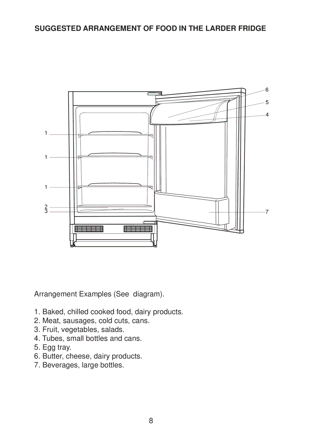 Glen Dimplex Home Appliances Ltd BE813 manual Suggested Arrangement of Food in the Larder Fridge 