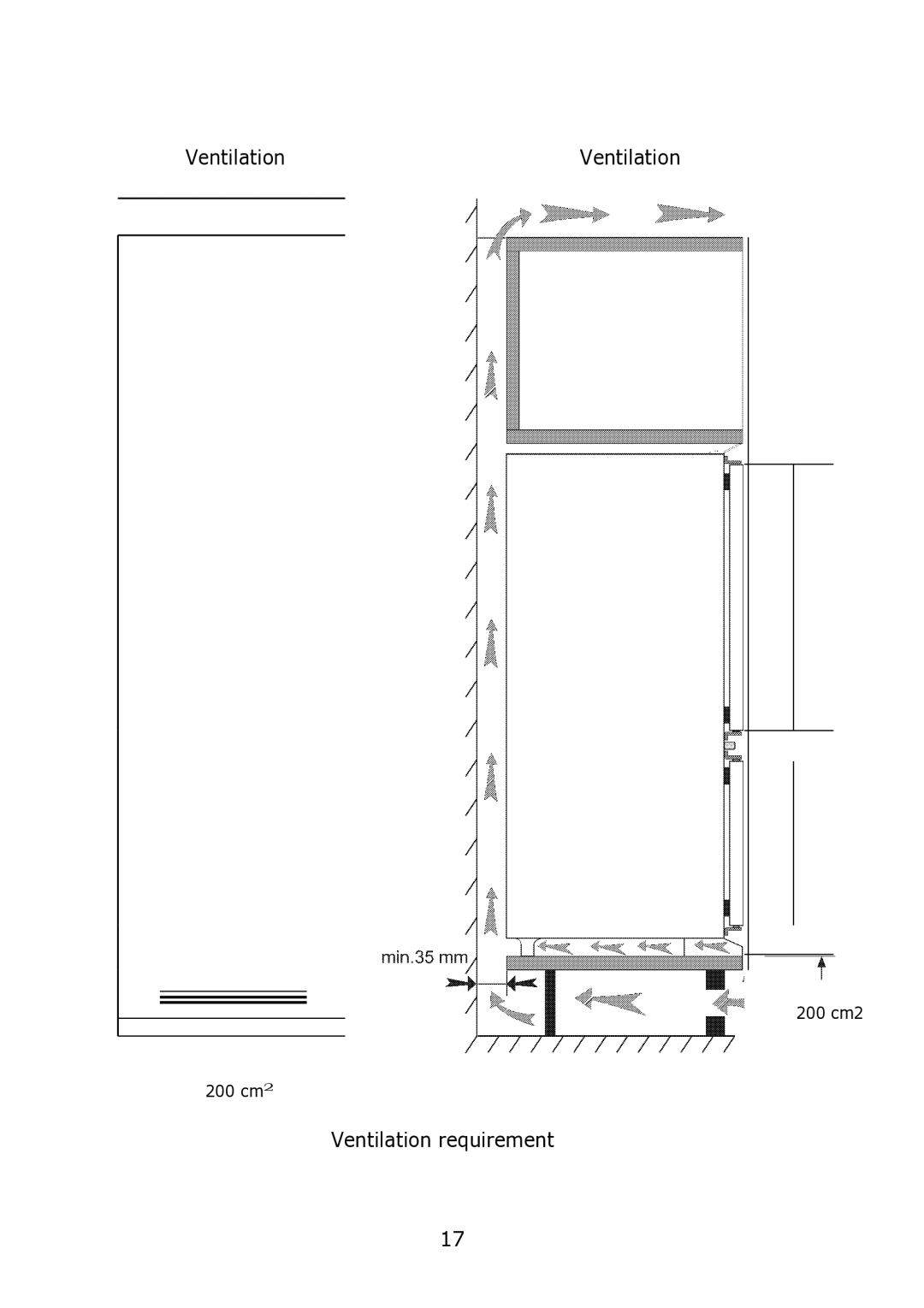 Glen Dimplex Home Appliances Ltd BE815 manual Ventilation 