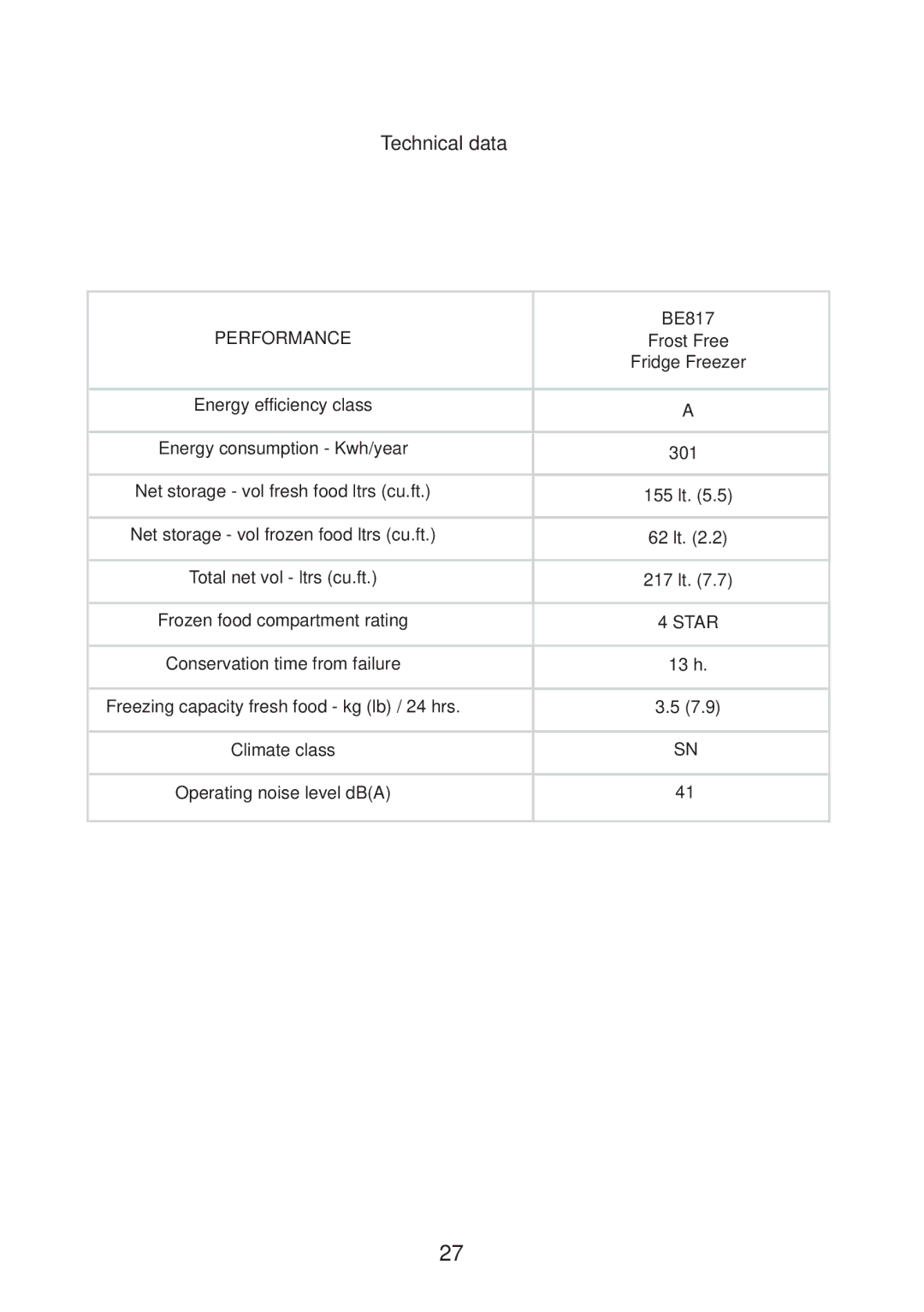 Glen Dimplex Home Appliances Ltd BE817 manual Technical data 