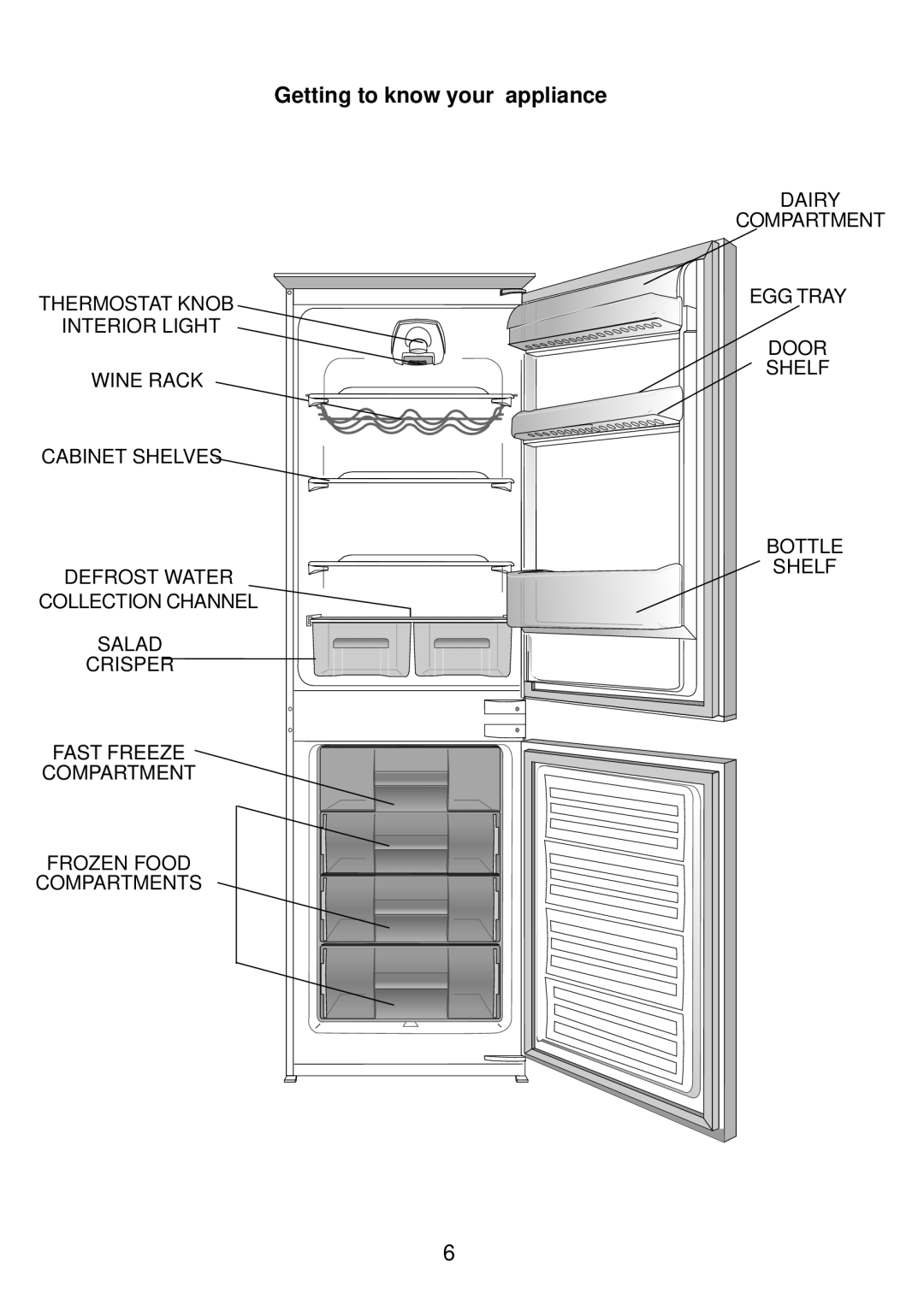 Glen Dimplex Home Appliances Ltd BE817 manual Getting to know your appliance, Compartment Frozen Food Compartments 