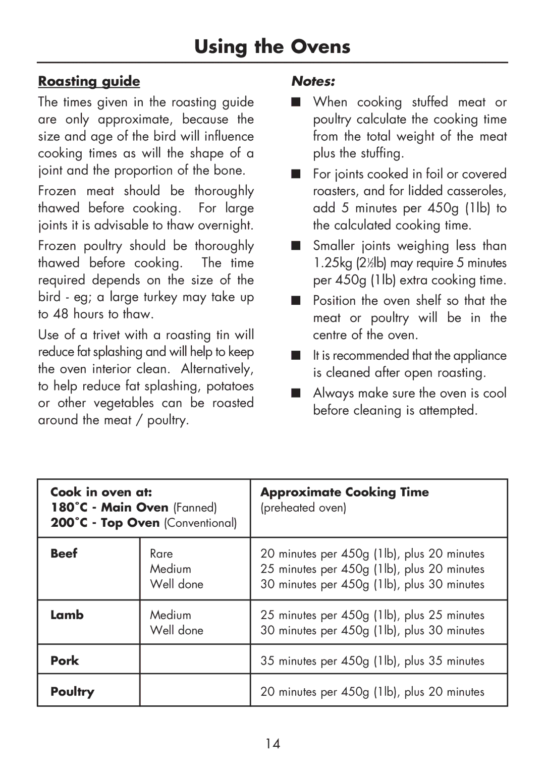 Glen Dimplex Home Appliances Ltd BI 70 / 90 FP manual Roasting guide, 200˚C Top Oven Conventional Beef 