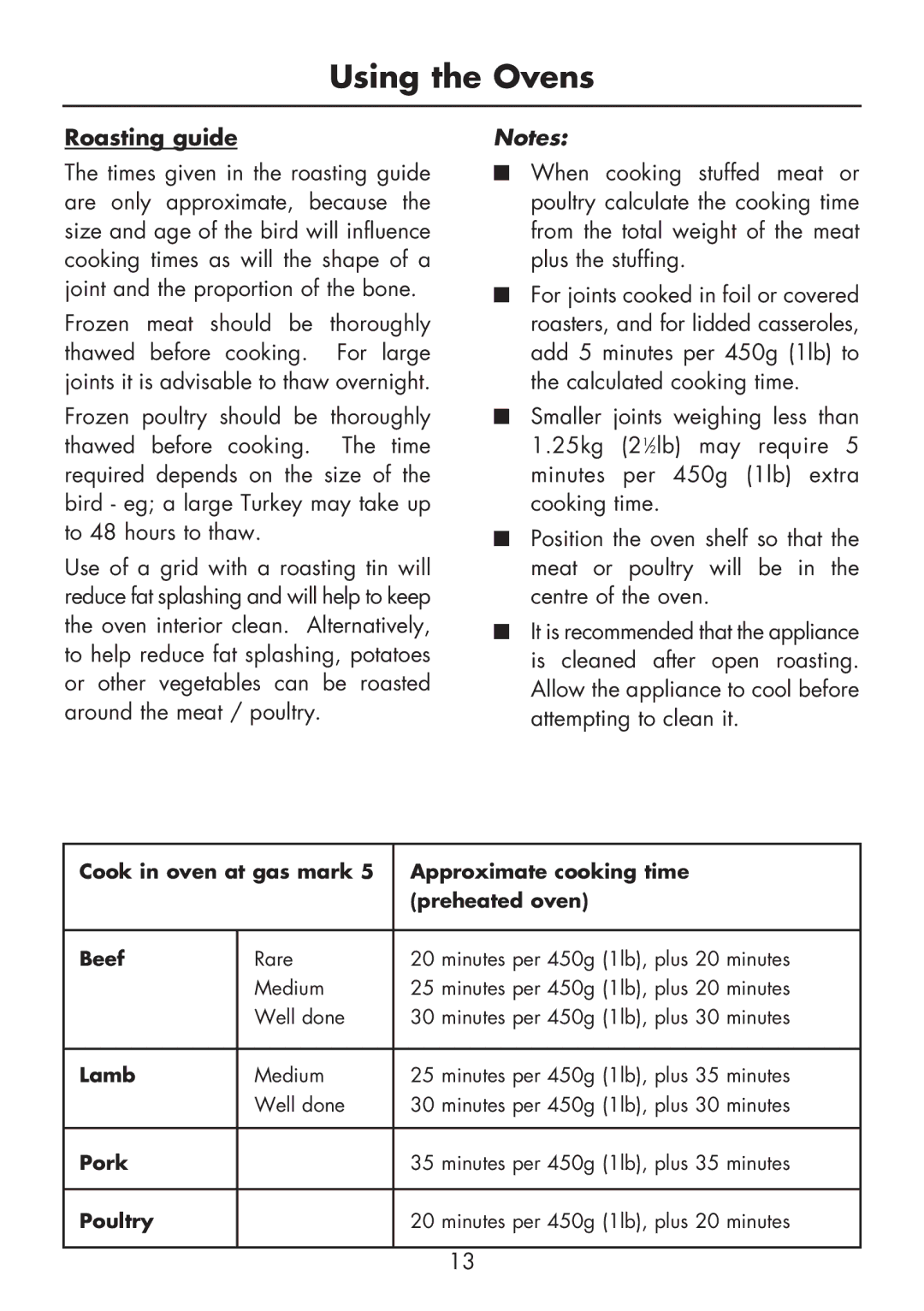 Glen Dimplex Home Appliances Ltd BI 70 G manual Roasting guide, Lamb 