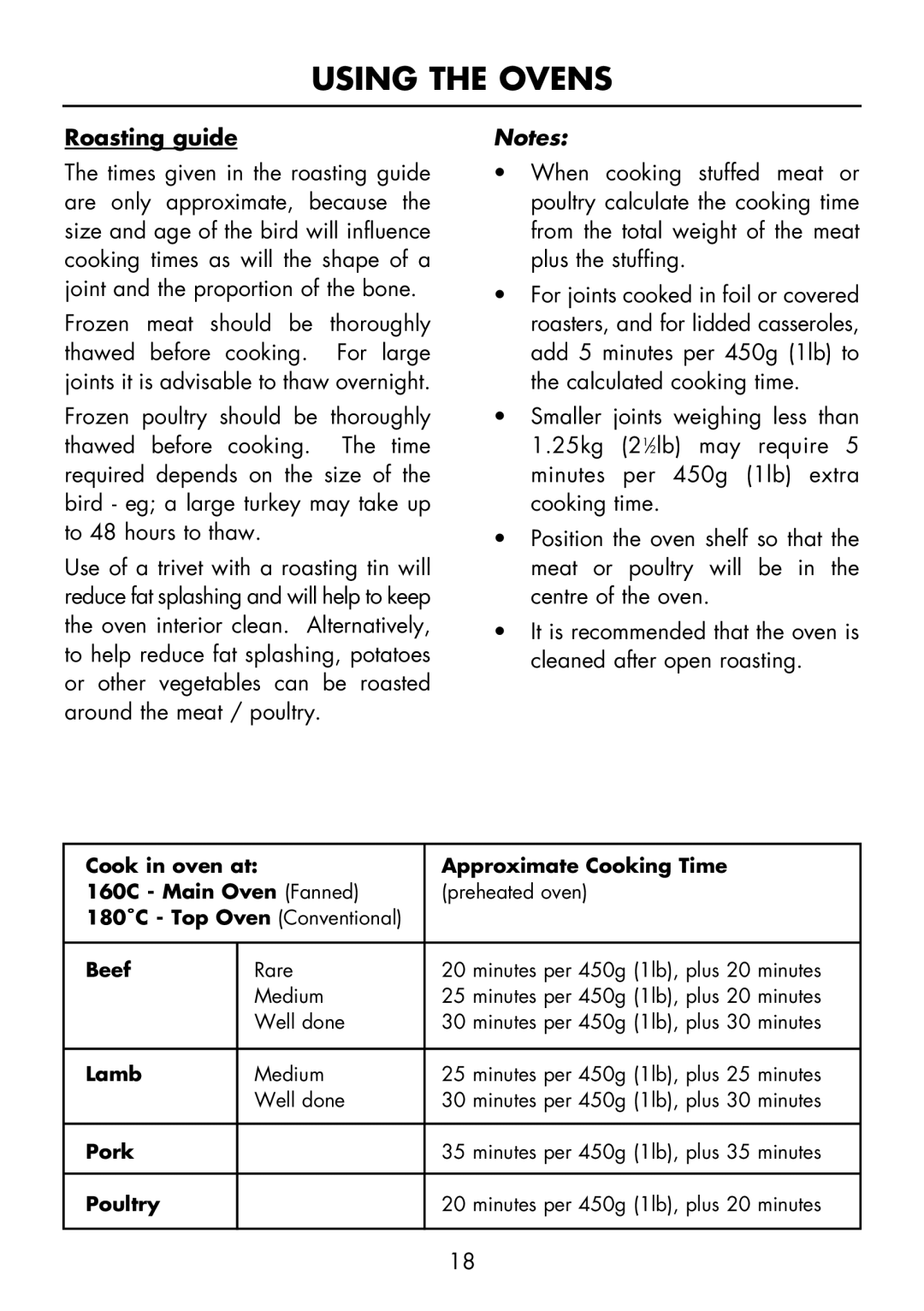 Glen Dimplex Home Appliances Ltd FS 60 DO DF manual Roasting guide, 180˚C Top Oven Conventional Beef 