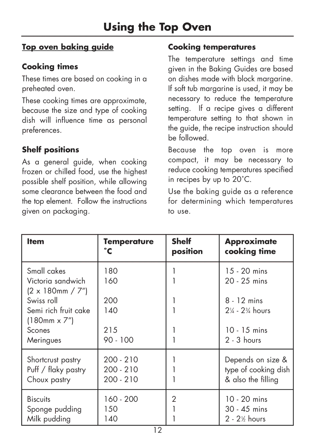 Glen Dimplex Home Appliances Ltd FSE 60 DOP manual Top oven baking guide Cooking times, Cooking temperatures 