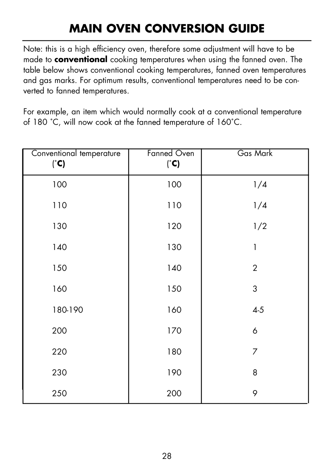 Glen Dimplex Home Appliances Ltd FSE 60 I manual Main Oven Conversion Guide 