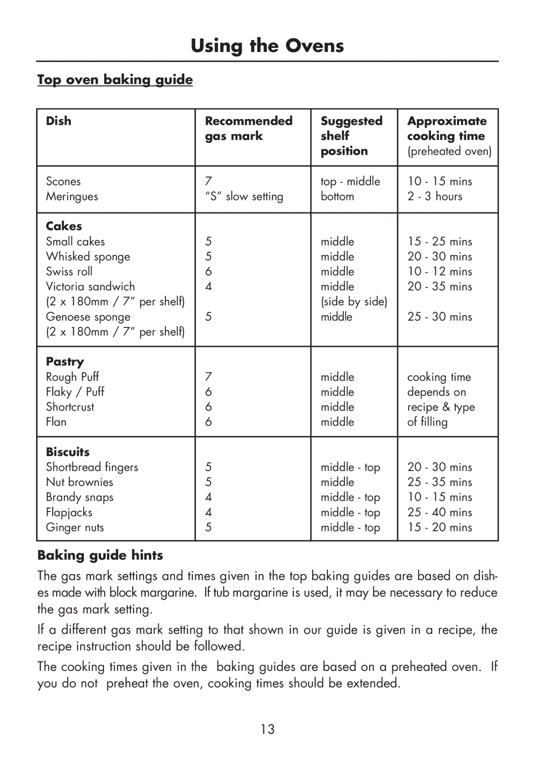 Glen Dimplex Home Appliances Ltd FSG 60 DO/DOP manual Top oven baking guide, Baking guide hints, Cakes, Pastry, Biscuits 