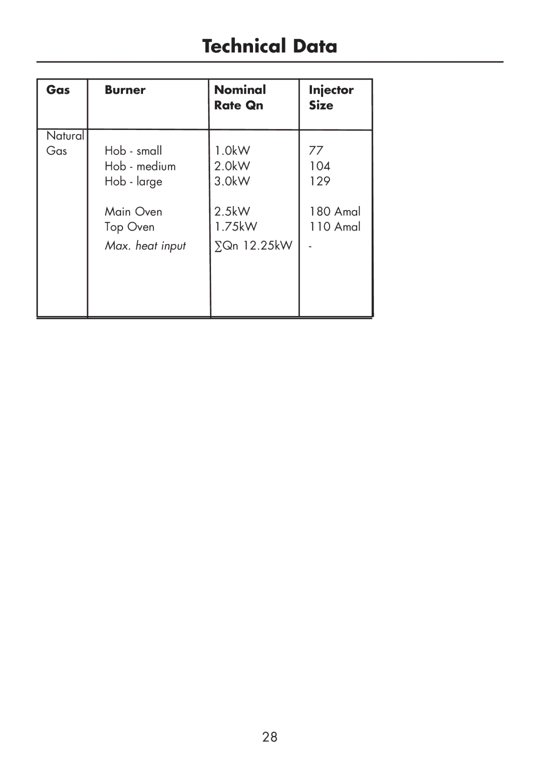 Glen Dimplex Home Appliances Ltd FSG 60 DO/DOP manual Gas, Burner Nominal Injector Rate Qn Size 