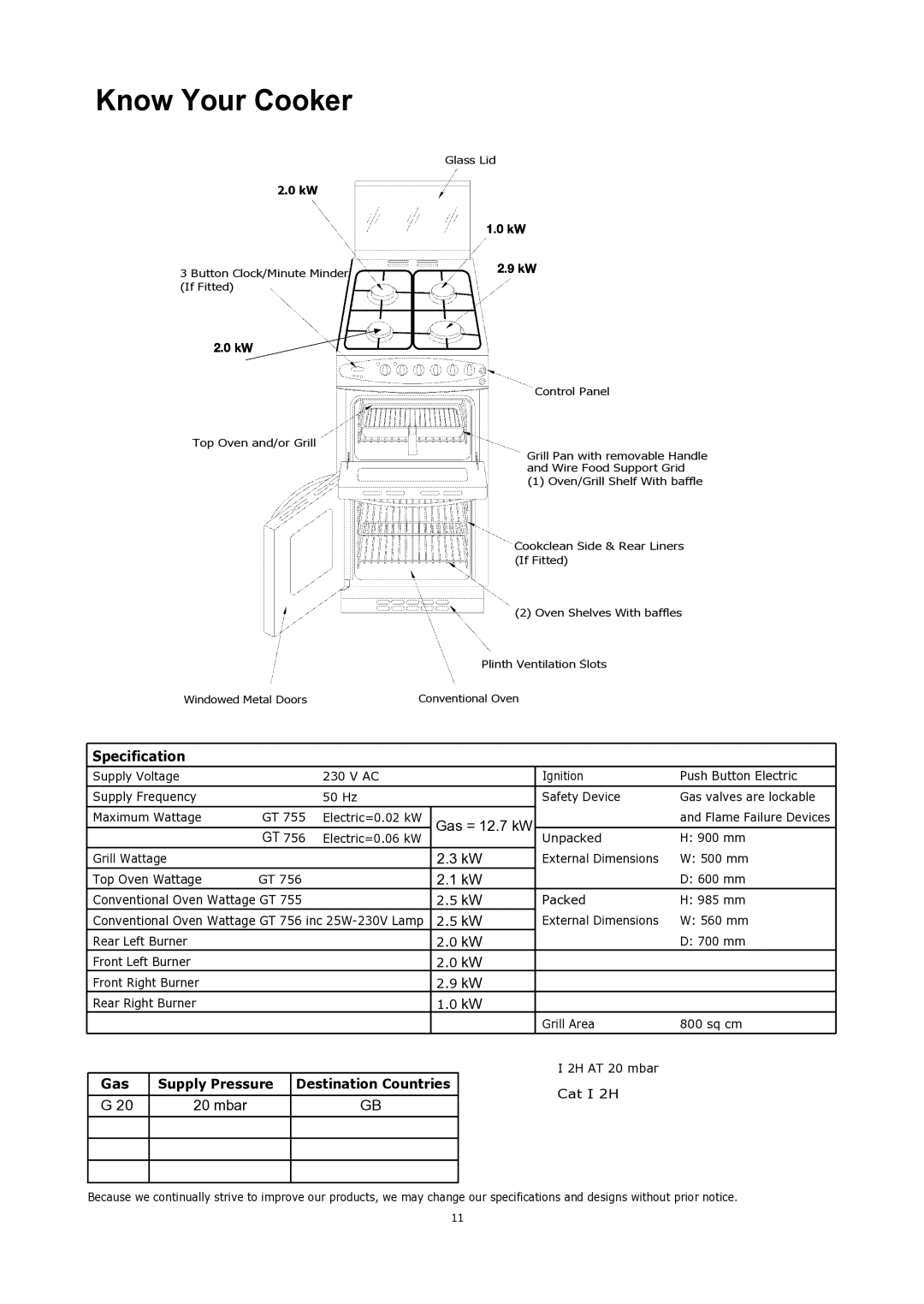 Glen Dimplex Home Appliances Ltd GT 756, GT 755 manual Know Your Cooker, Specification 