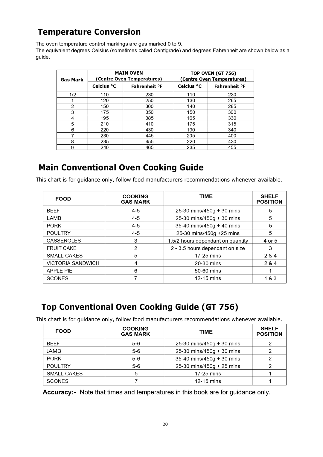 Glen Dimplex Home Appliances Ltd GT 755, GT 756 manual Temperature Conversion, Main Conventional Oven Cooking Guide 