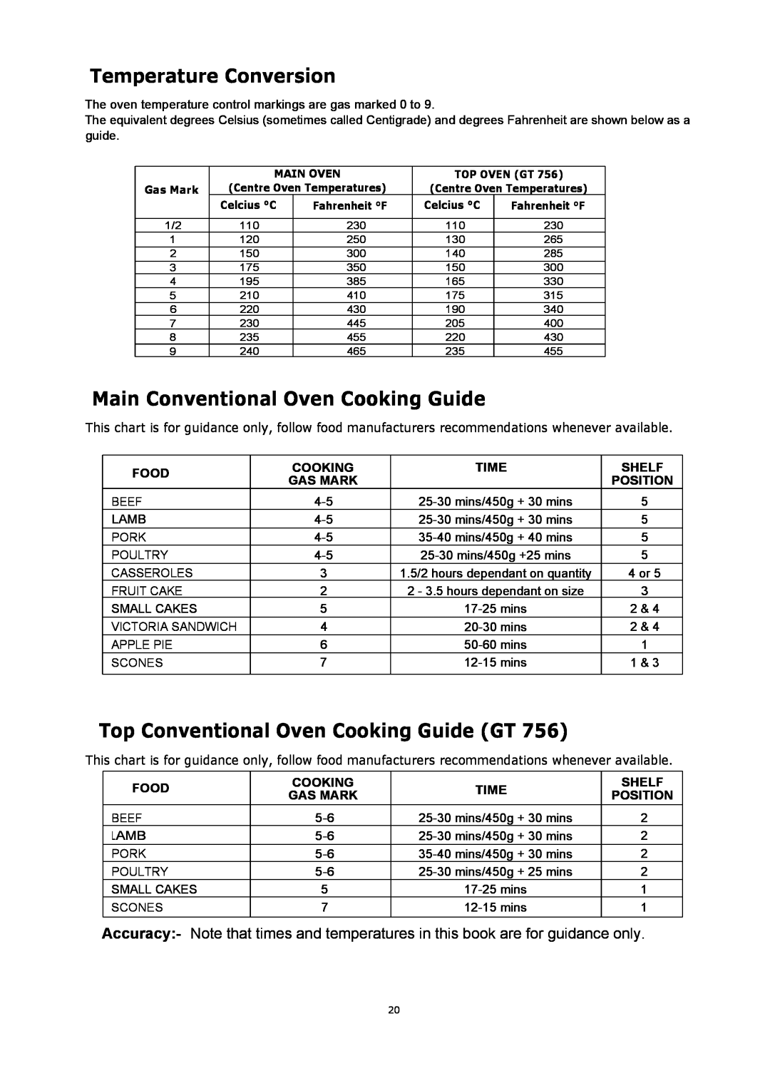 Glen Dimplex Home Appliances Ltd GT 755, GT 756 manual Temperature Conversion, Main Conventional Oven Cooking Guide 