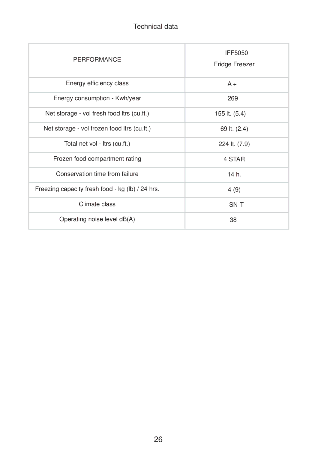 Glen Dimplex Home Appliances Ltd IFF5050 manual Technical data 