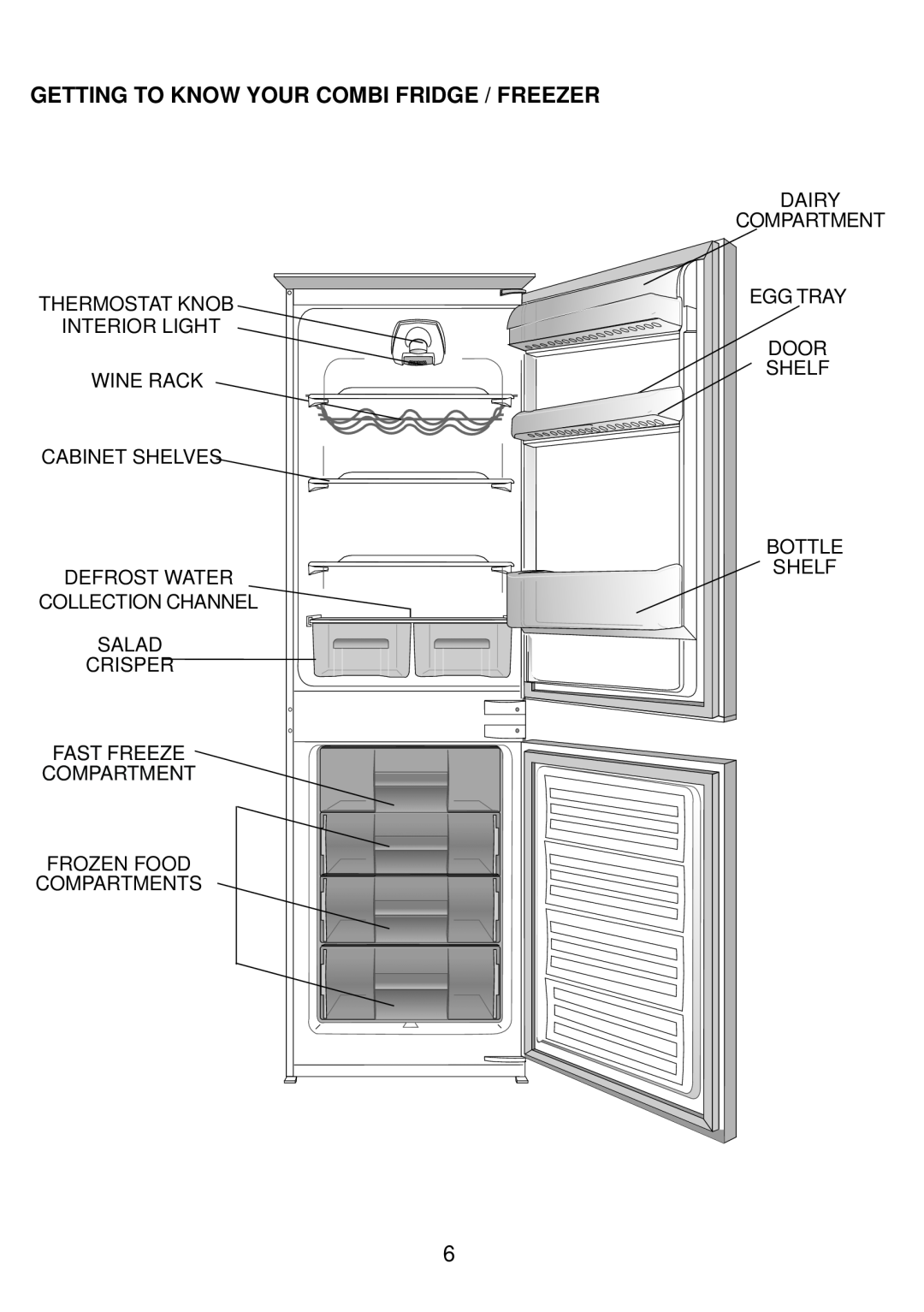 Glen Dimplex Home Appliances Ltd IFF5050 Getting To Know Your Combi Fridge / Freezer, Compartment Frozen Food Compartments 