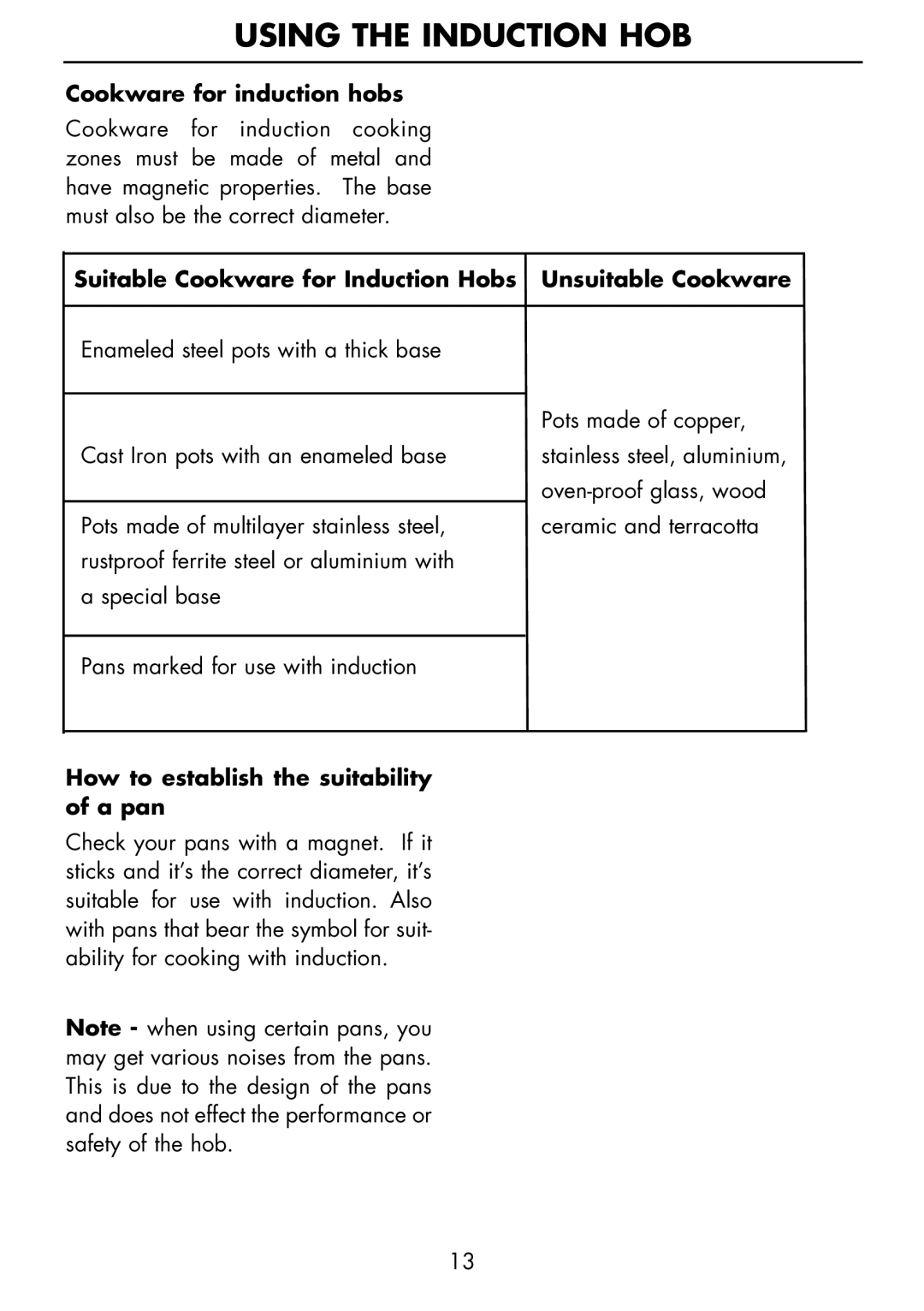 Glen Dimplex Home Appliances Ltd PBI60R Cookware for induction hobs, How to establish the suitability of a pan 