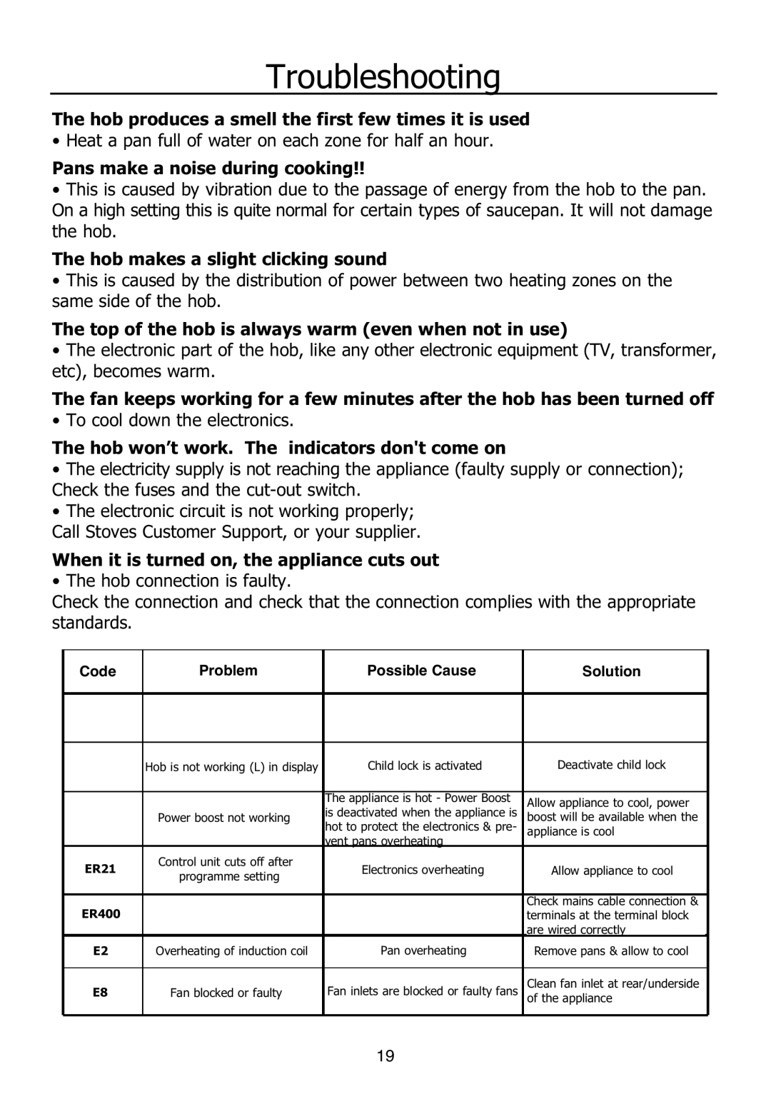 Glen Dimplex Home Appliances Ltd PBI60R installation instructions Troubleshooting 