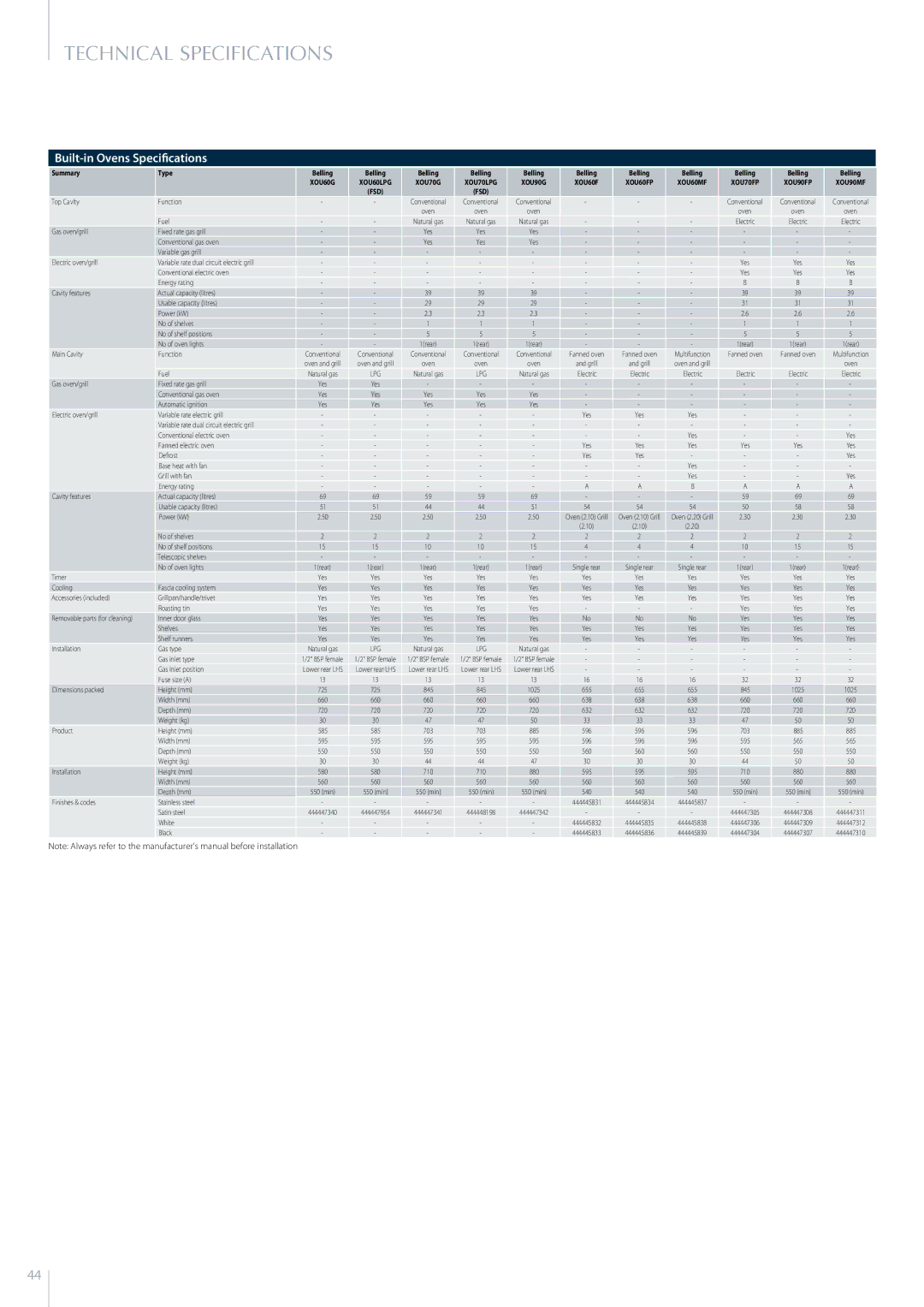 Glen Dimplex Home Appliances Ltd XOU90G technical specifications Technical Specifications, Built-in Ovens Specifications 