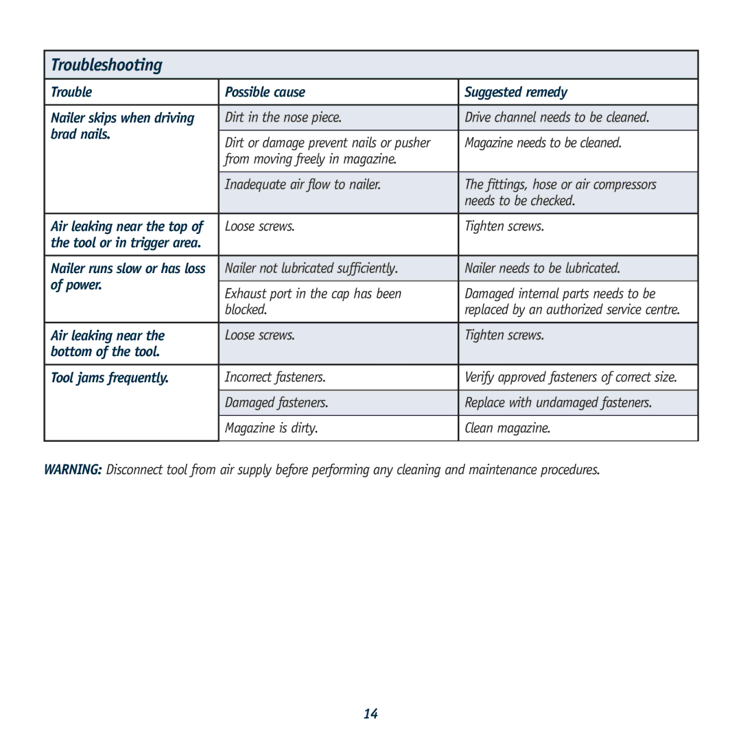 Global Machinery Company ATBR1650K instruction manual Troubleshooting 