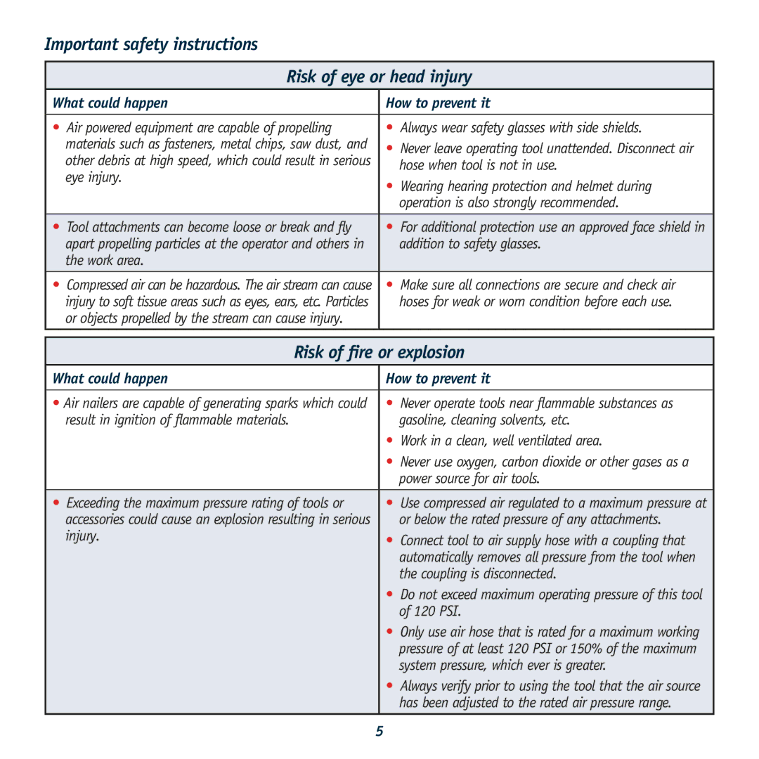 Global Machinery Company ATBR1650K Important safety instructions Risk of eye or head injury, Risk of fire or explosion 