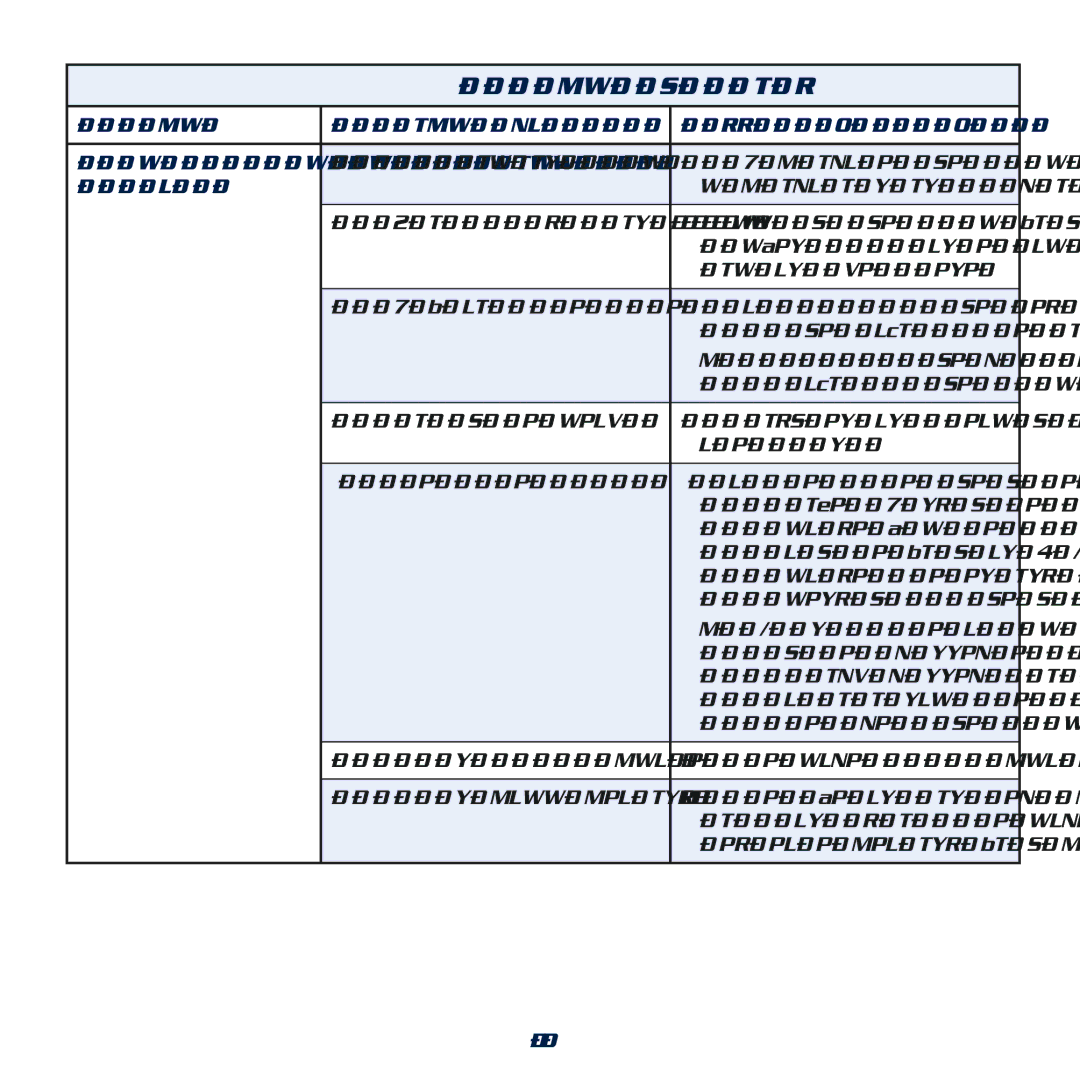 Global Machinery Company ATI2K, ATIW1 instruction manual Troubleshooting, Trouble Possible causes Suggested remedys, Operate 