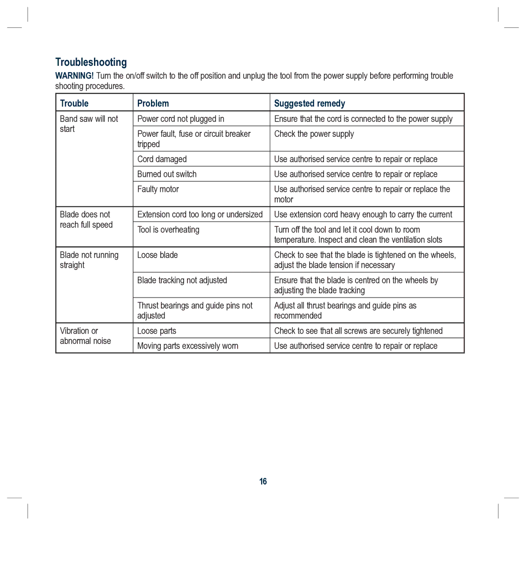 Global Machinery Company BS230L instruction manual Troubleshooting, Trouble Problem Suggested remedy 