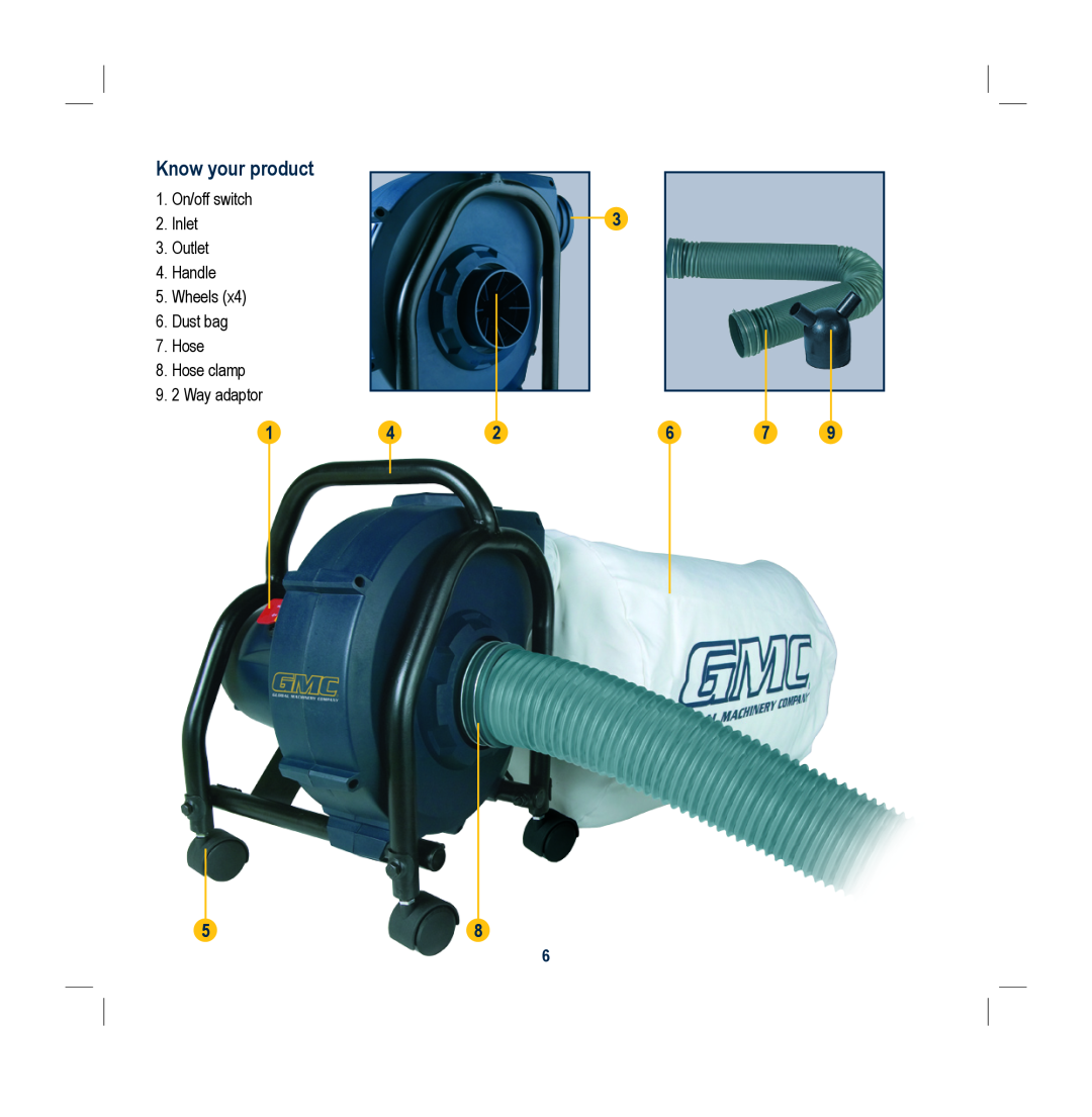Global Machinery Company DC750 Know your product, 1. On/off switch 2. Inlet 3. Outlet 4. Handle 5. Wheels 6. Dust bag 