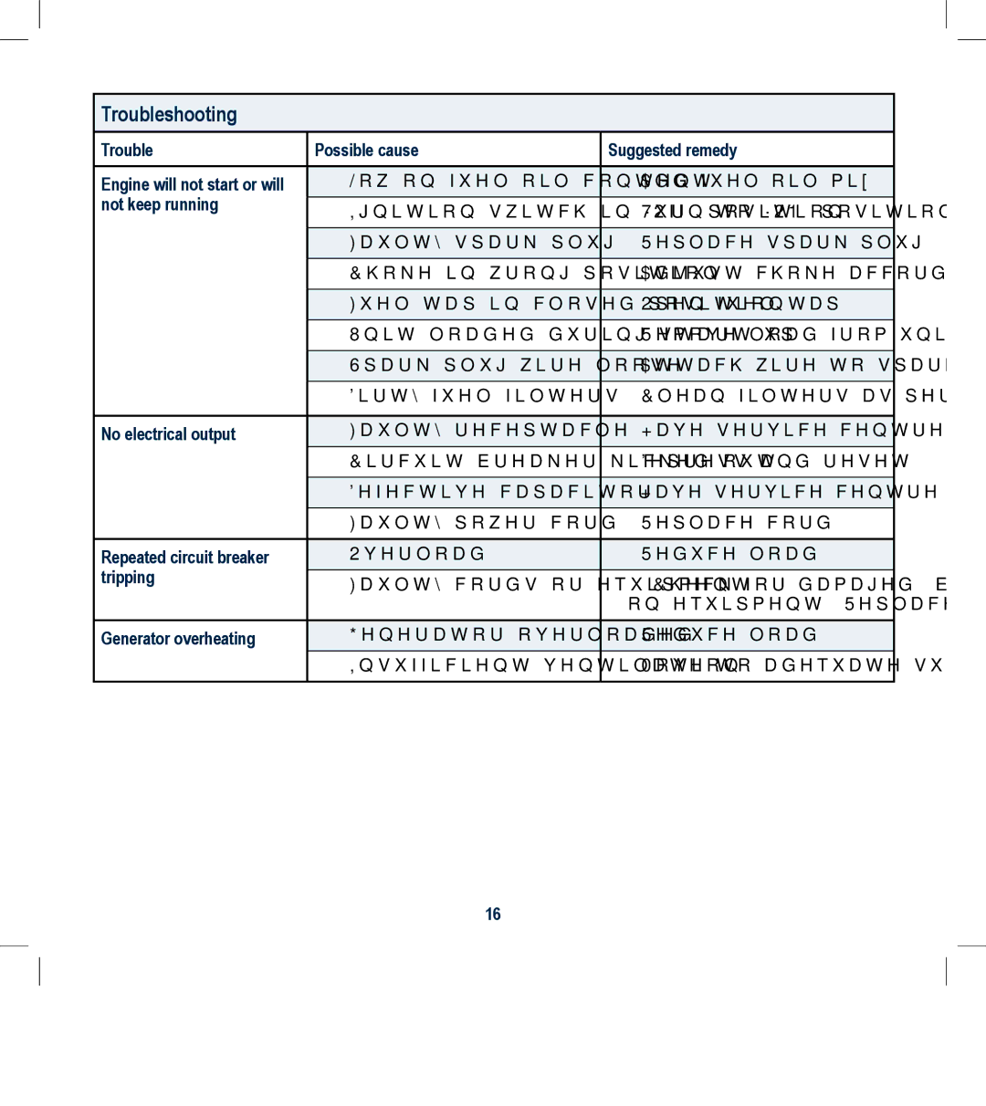 Global Machinery Company FCG001 instruction manual Troubleshooting 