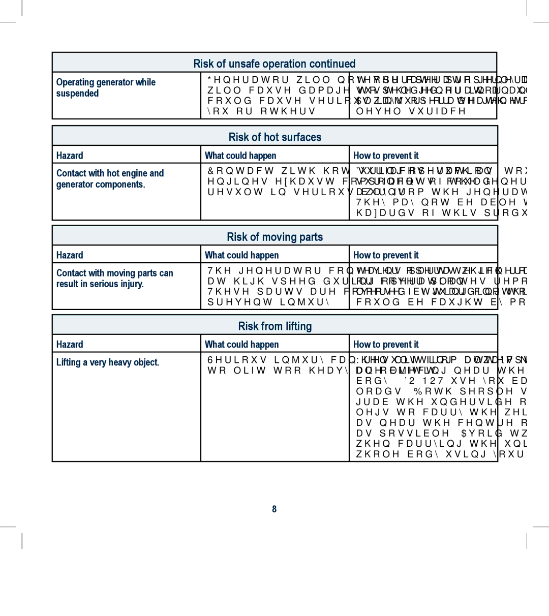 Global Machinery Company FCG001 instruction manual Risk of hot surfaces, Risk of moving parts, Risk from lifting 