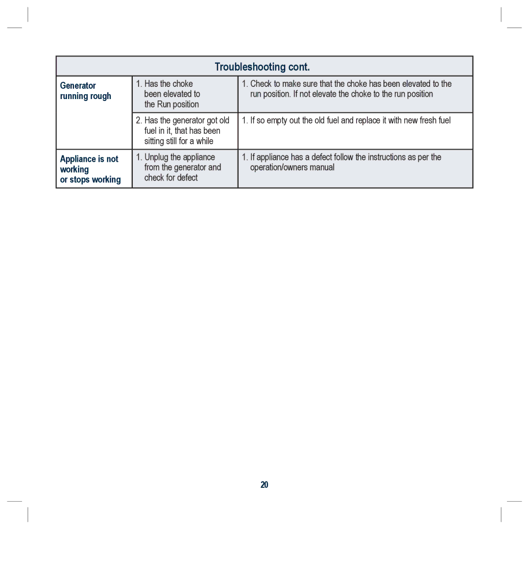 Global Machinery Company G25 instruction manual Running rough, Appliance is not, Working, Or stops working 