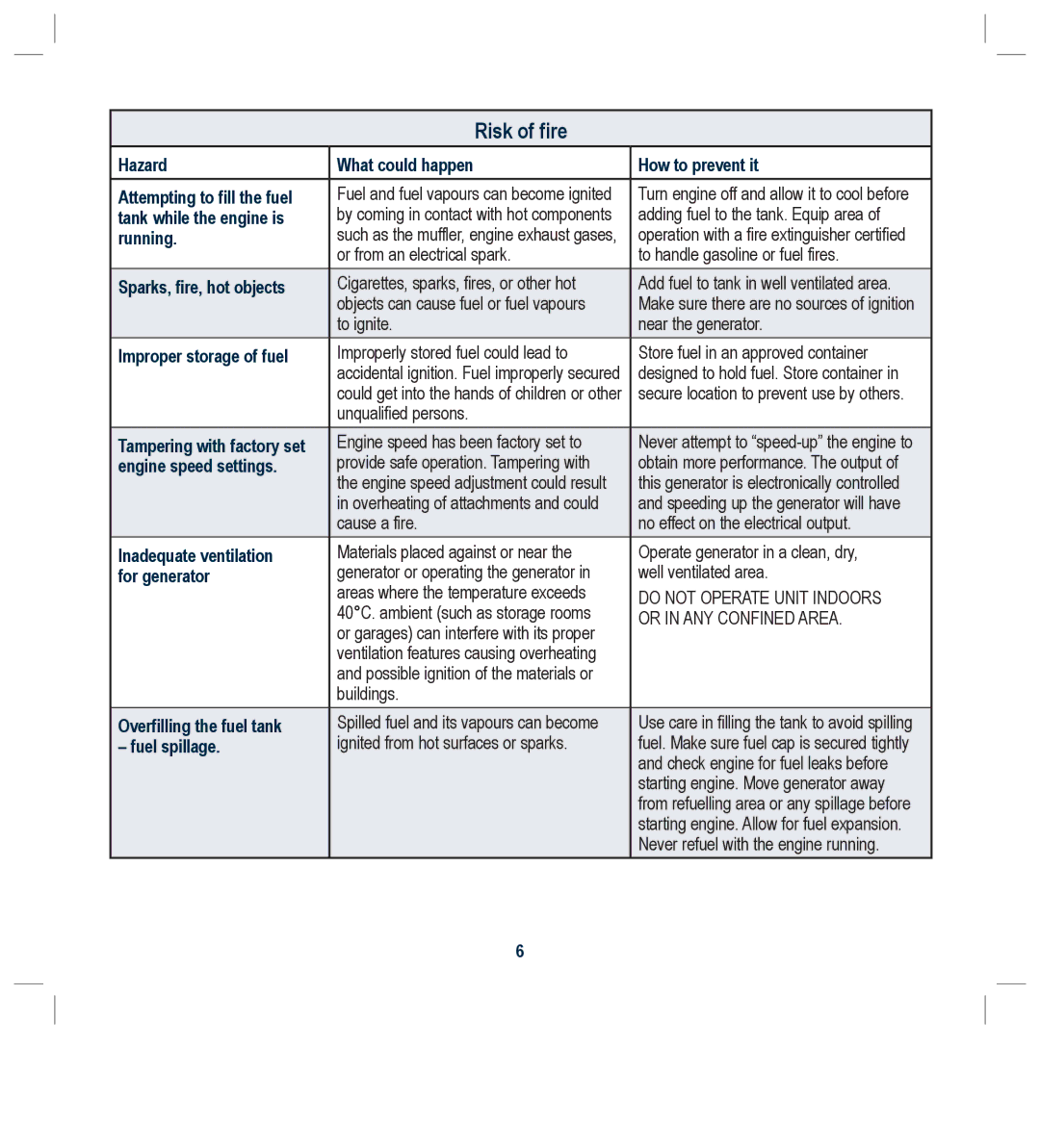 Global Machinery Company G25 instruction manual Risk of fire 